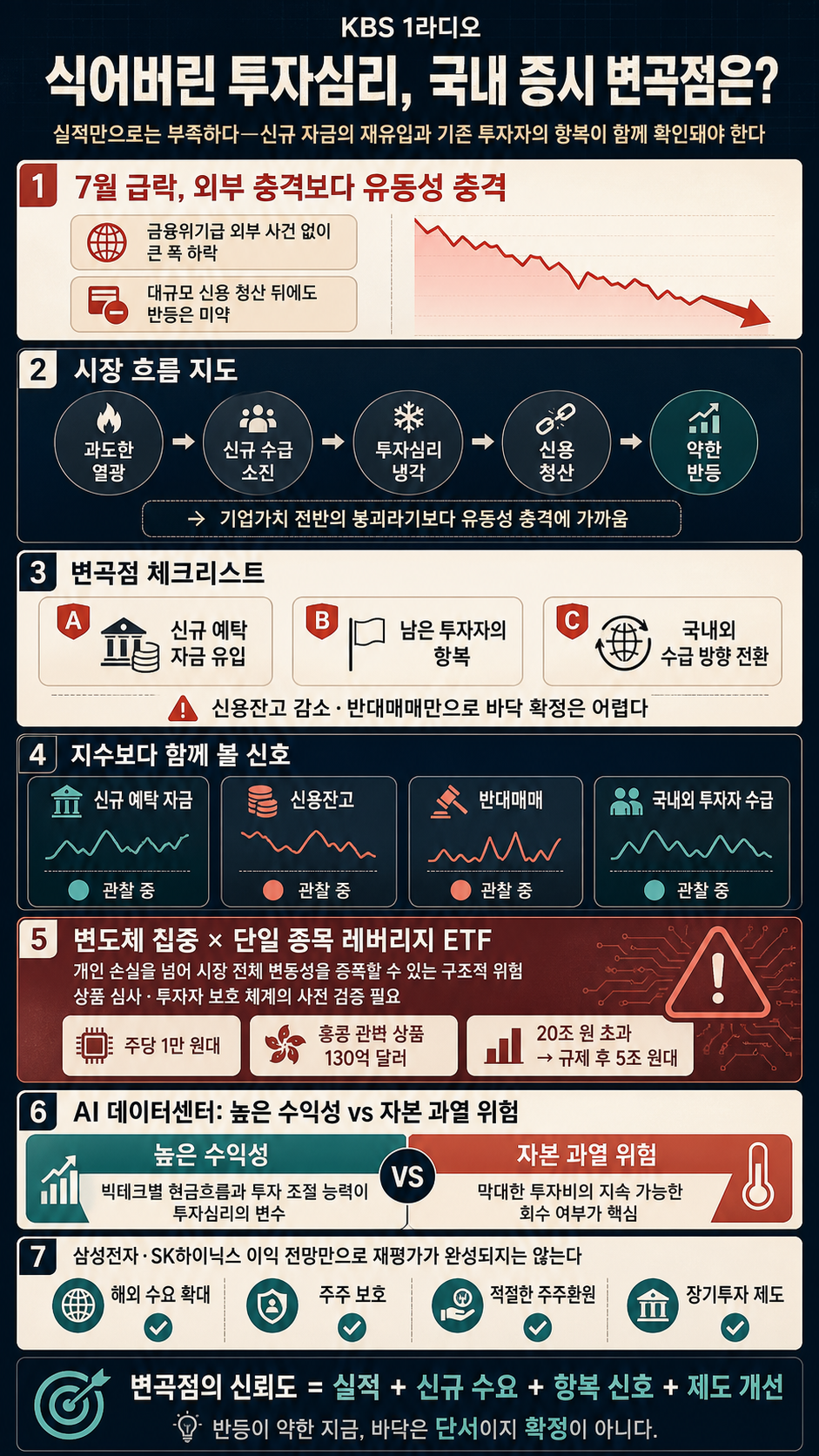 [뉴스레터K] "변동성 지친다" 식어버린 투자심리...변곡점은? - 곽상준 매트릭스투자자문 대표ㅣKBS 260811 방송 내용을 설명하는 본문 이미지
