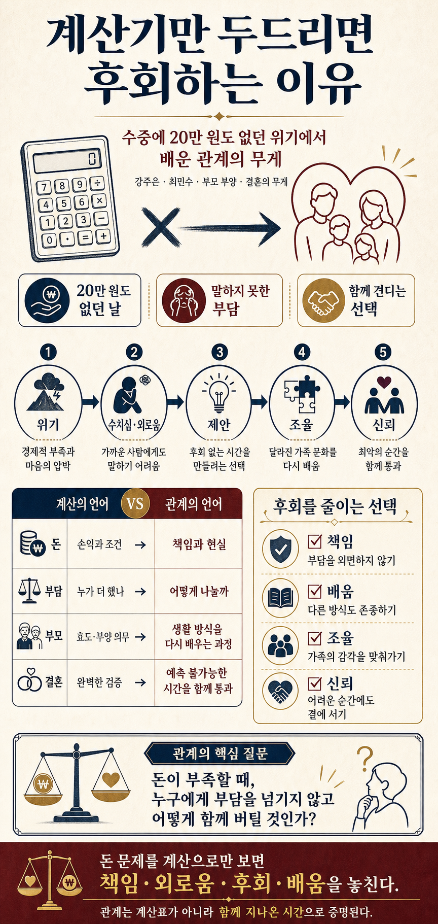 계산기만 두드리면 후회하는 이유 수중에 20만원도 없던 위기, 강주은이 최민수에게 한 말 내용을 설명하는 본문 이미지