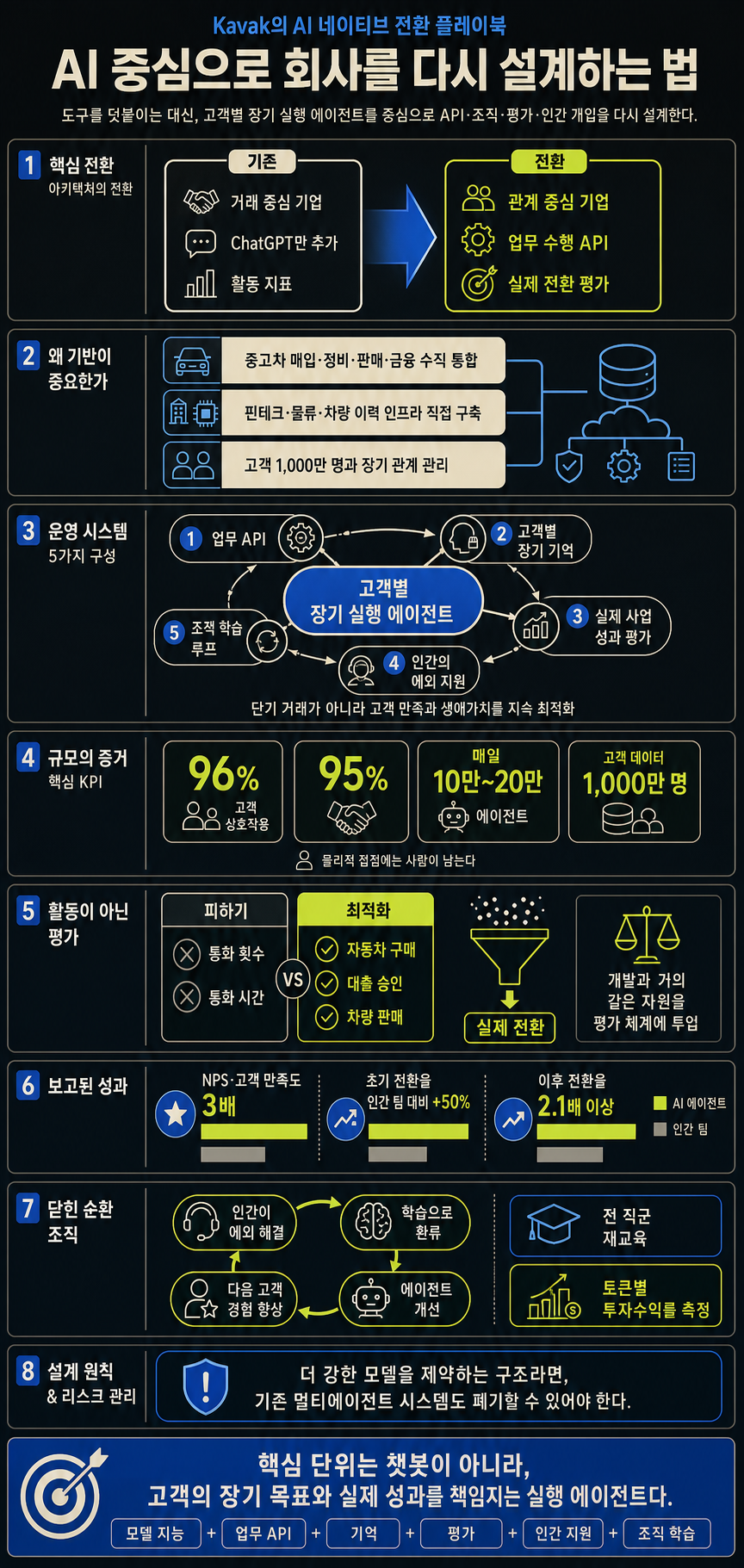 Kavak''s Playbook for Rebuilding a Company Around AI 내용을 설명하는 본문 이미지