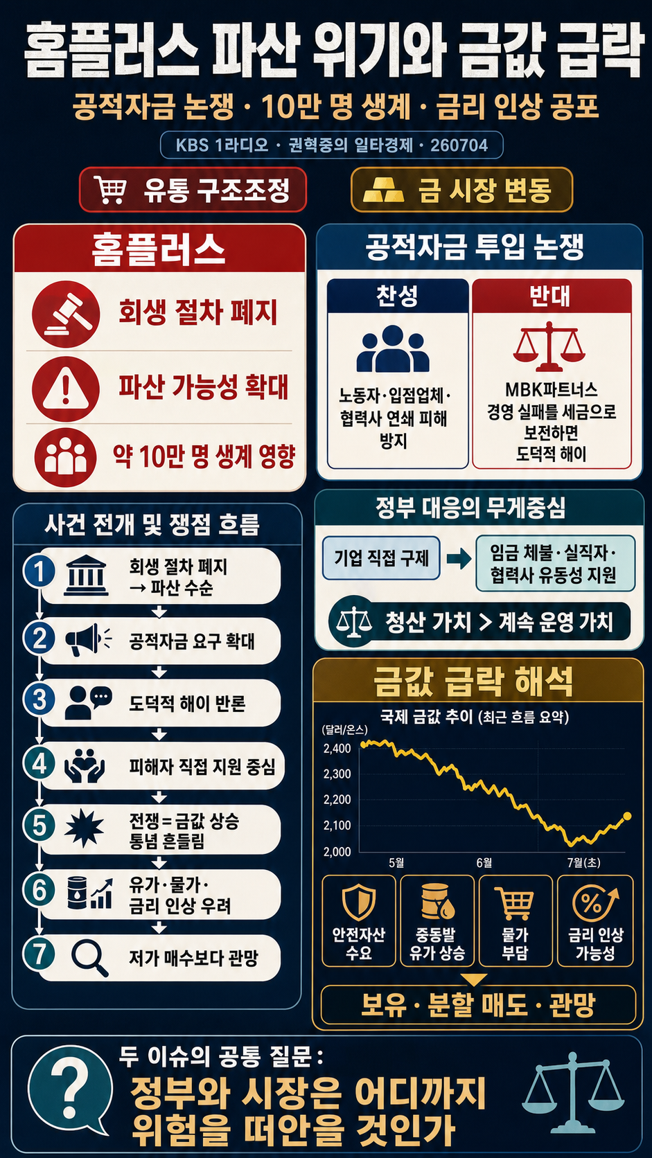 [정관용의 시사본부] 권혁중의 일타경제 내용을 설명하는 본문 이미지