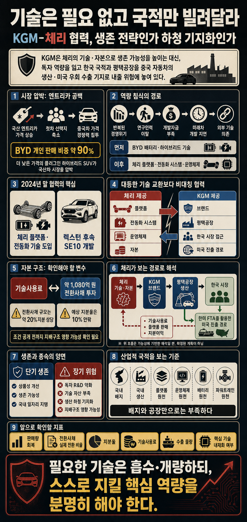 기술은 필요 없고 국적만 빌려달라" 르노 이어 하청 기지로 전락할 위기에 처한 KG 근황 [류빌리티] 내용을 설명하는 본문 이미지