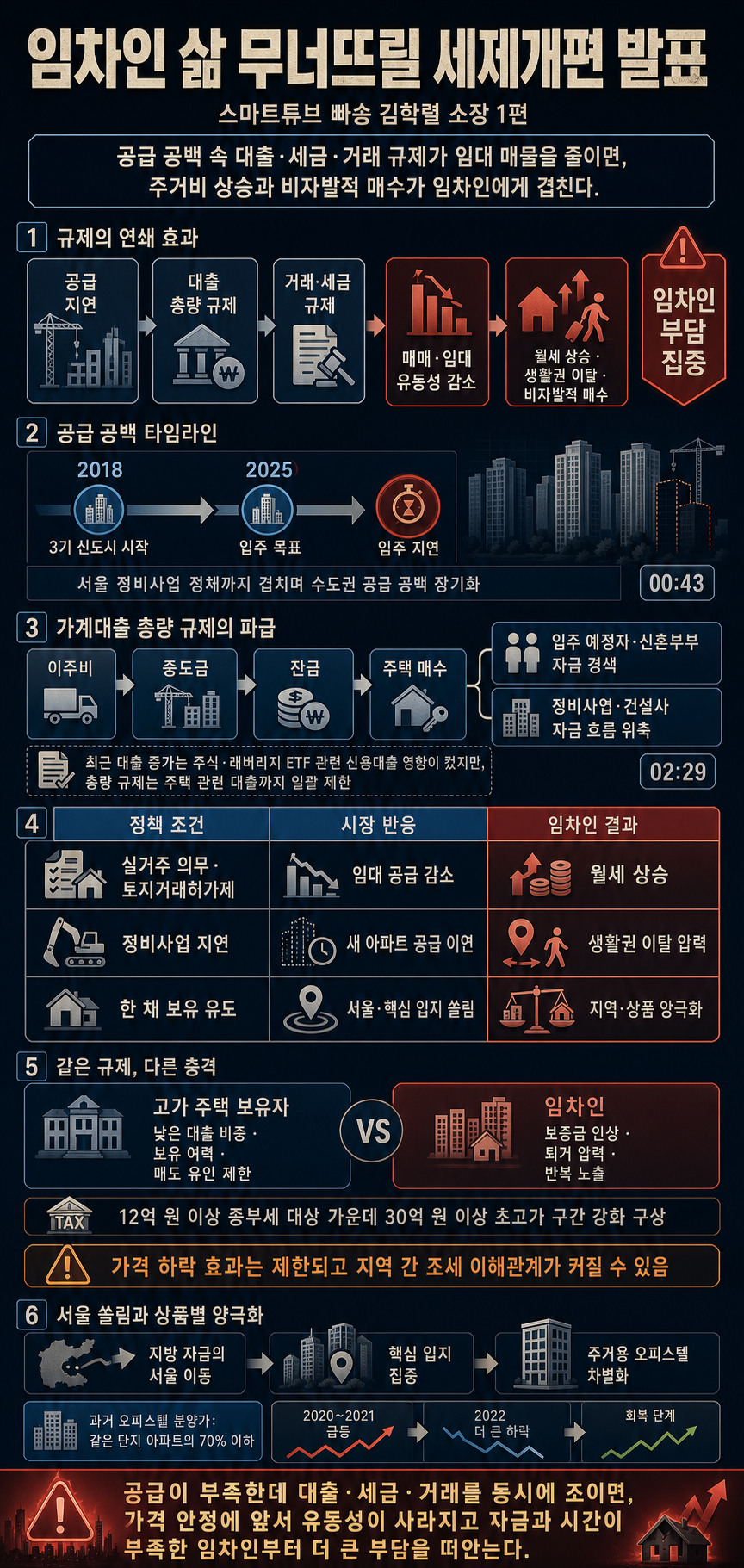 임차인 삶 무너뜨릴 세제개편 발표 내용을 설명하는 본문 이미지