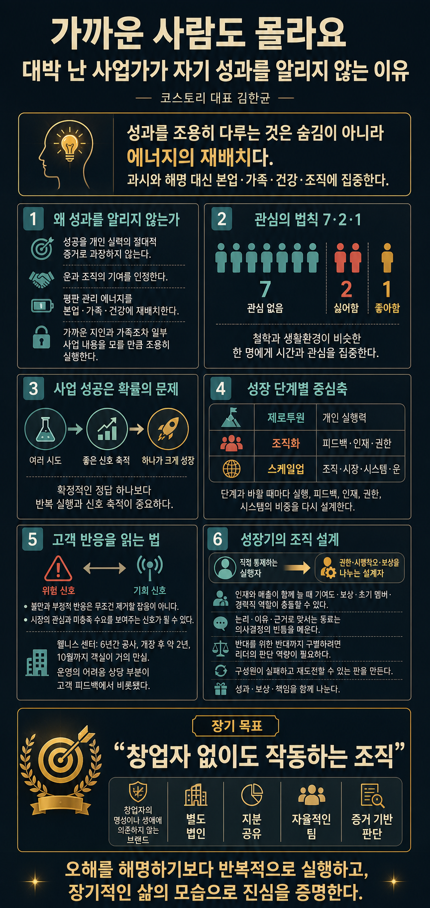 가까운 사람도 몰라요" 대박 터진 사업가가 절대 자기 성과를 알리지 않는 이유 내용을 설명하는 본문 이미지