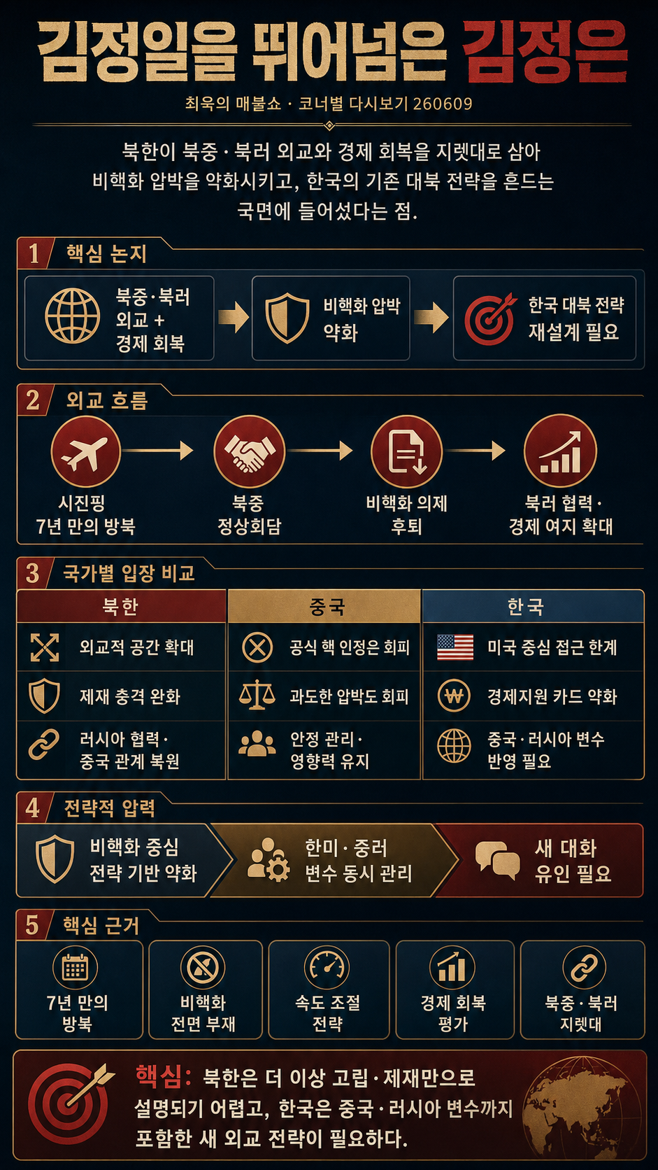 김정일을 뛰어넘은 김정은! [코너별 다시보기 - 260609] 내용을 설명하는 본문 이미지