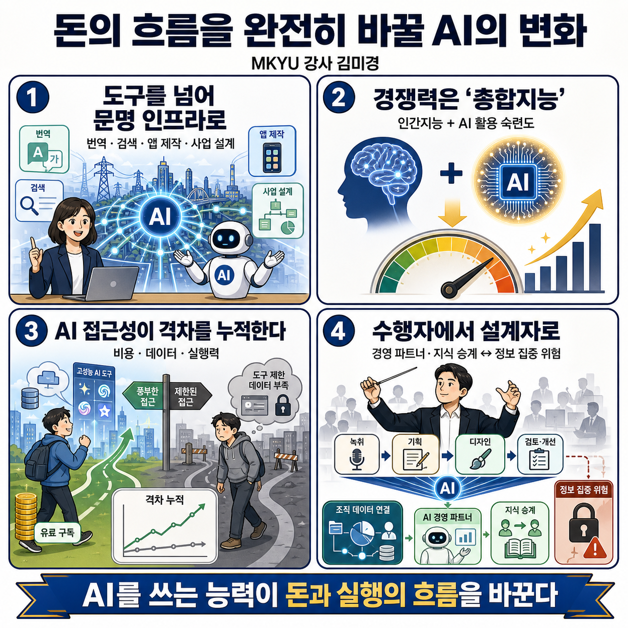돈의 흐름을 완전히 바꿀 적인 변화 내용을 설명하는 본문 이미지