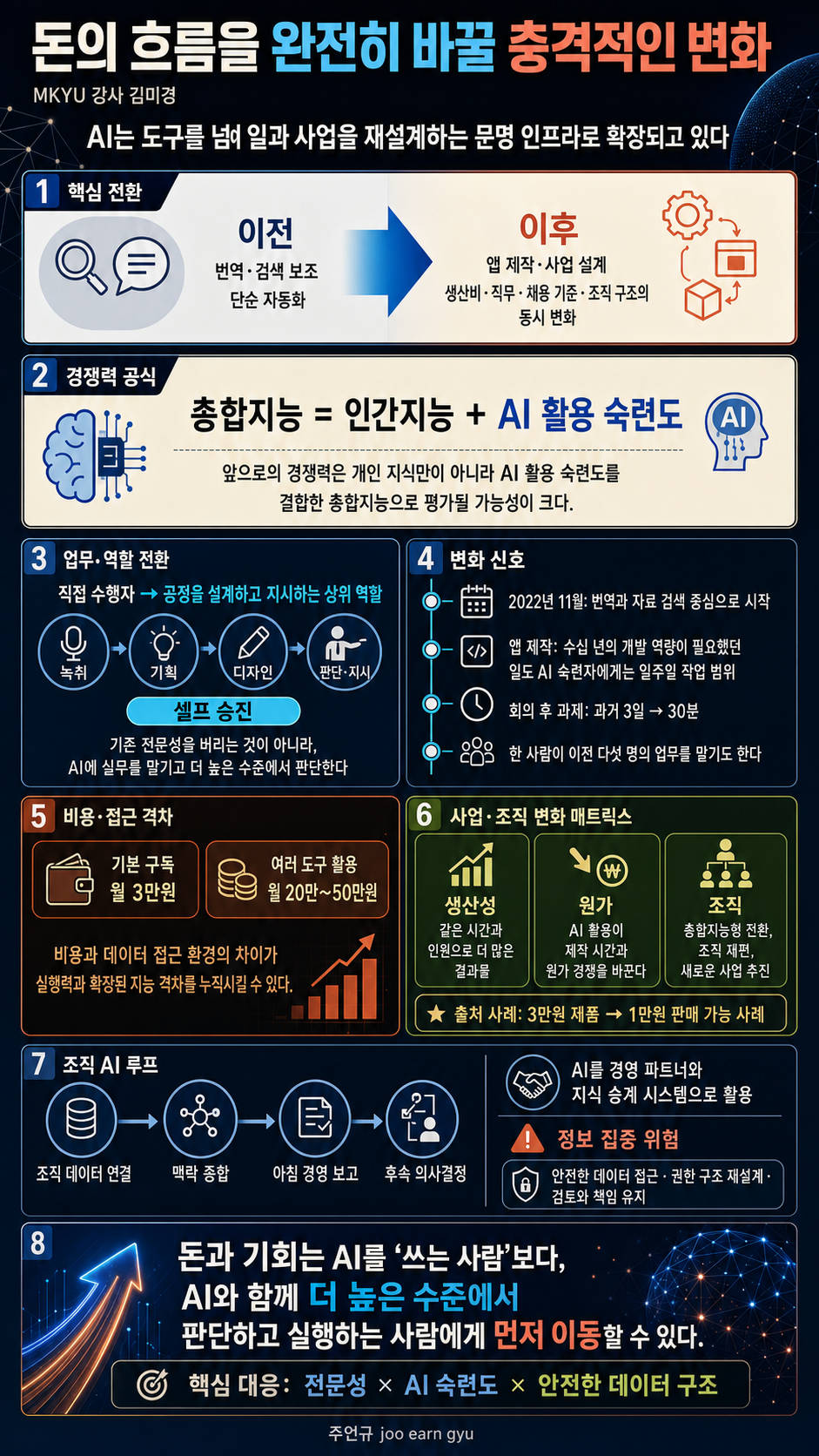 돈의 흐름을 완전히 바꿀 적인 변화 내용을 설명하는 본문 이미지