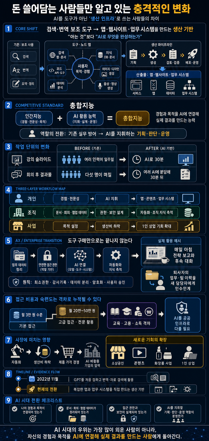 돈 쓸어담는 사람들만 알고 있는 적인 변화 내용을 설명하는 본문 이미지