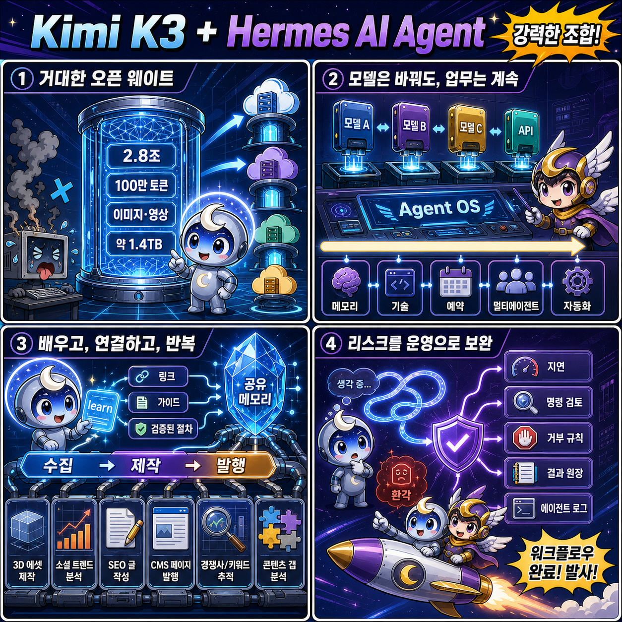 Kimi K3 + Hermes AI Agent Is Absolutely INSANE! 내용을 설명하는 본문 이미지