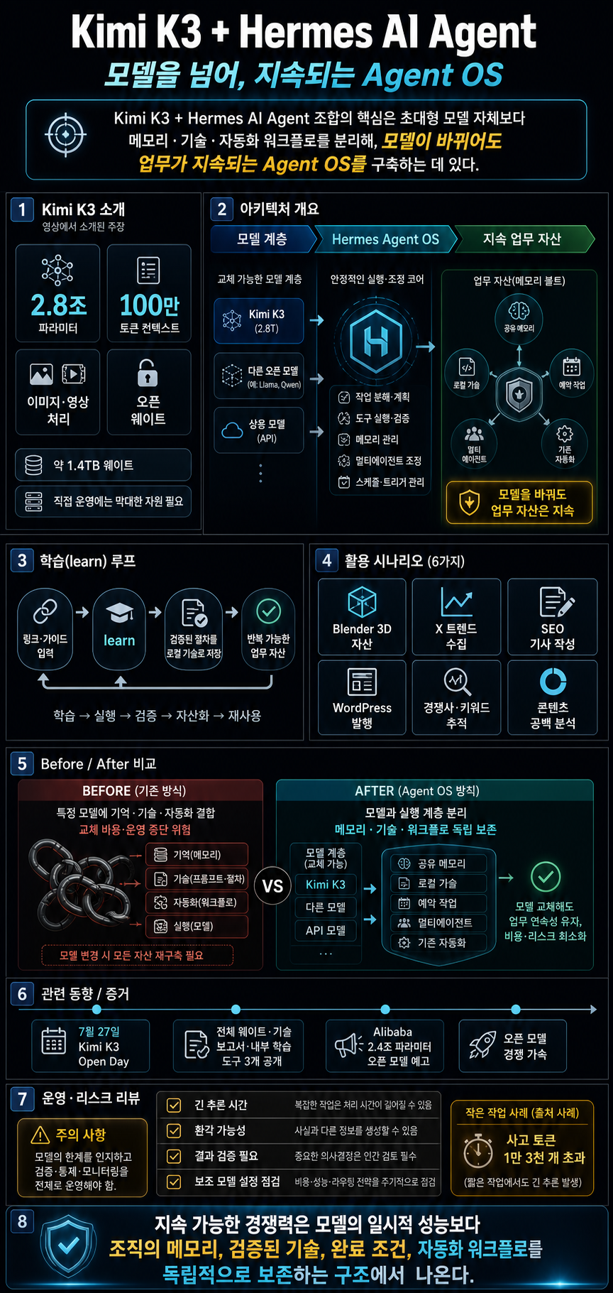 Kimi K3 + Hermes AI Agent Is Absolutely INSANE! 내용을 설명하는 본문 이미지