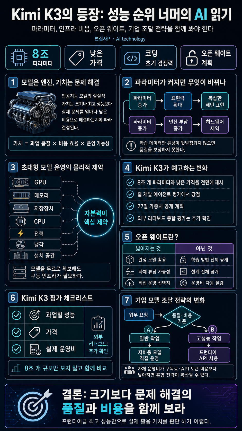 [시즌 3] Kimi K3의 등장과 뉴스를 이해하기 위한 인공지능 개념 내용을 설명하는 본문 이미지