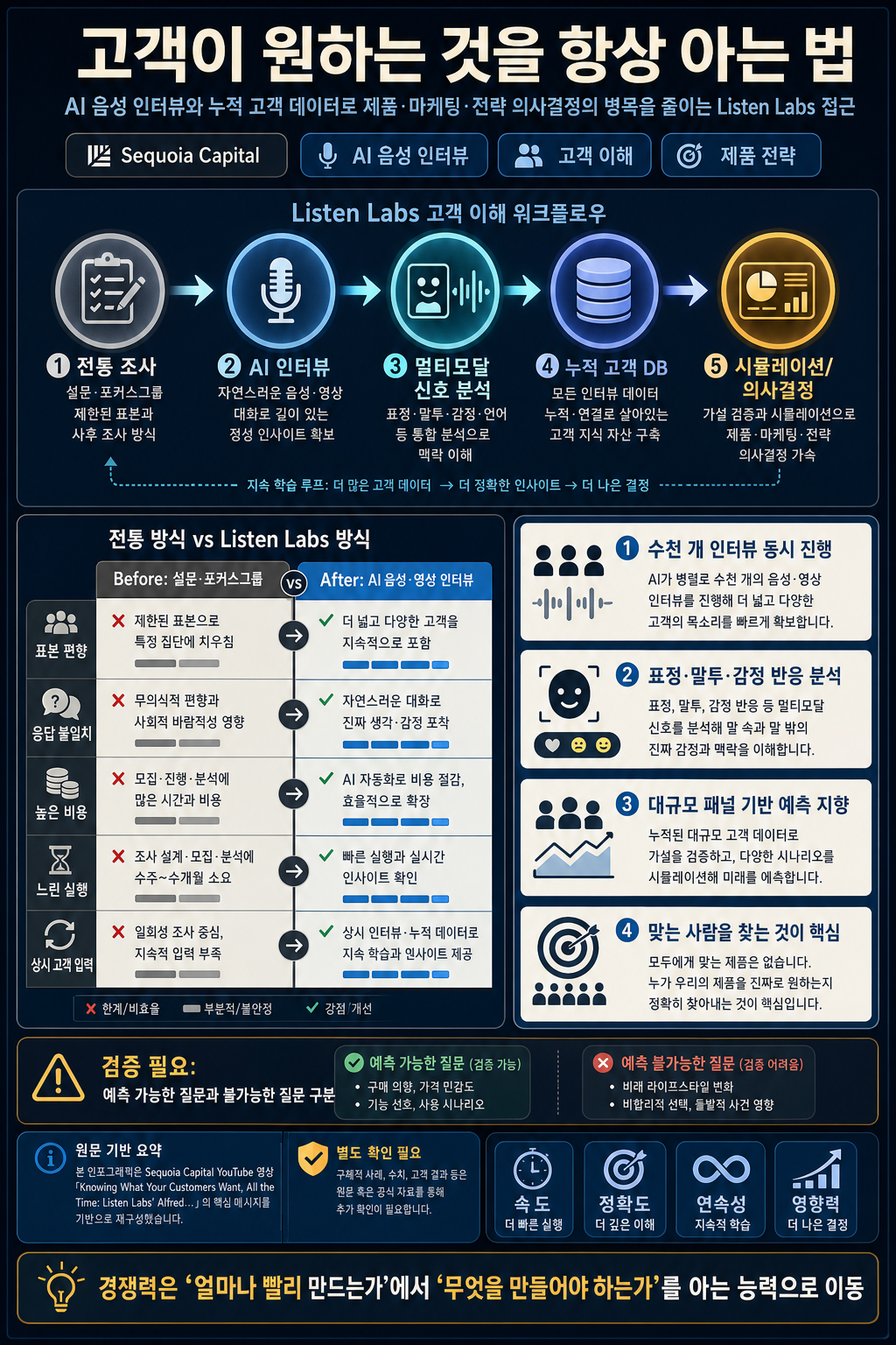 Knowing What Your Customers Want, All the Time: Listen Labs'' Alfred Wahlforss 내용을 설명하는 본문 이미지