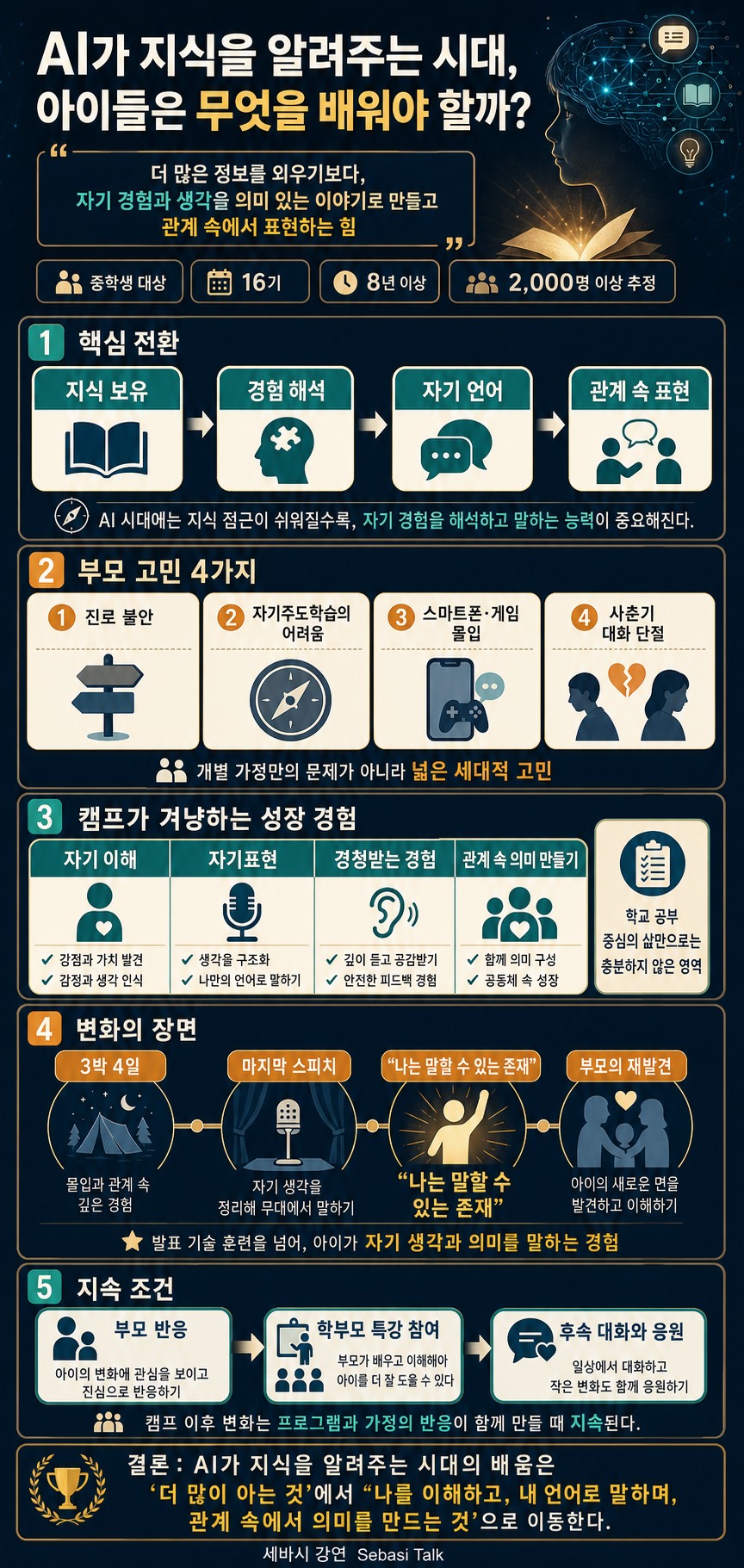 지식은 AI가 알려주는 시대, 아이들은 무엇을 배워야 할까? 내용을 설명하는 본문 이미지