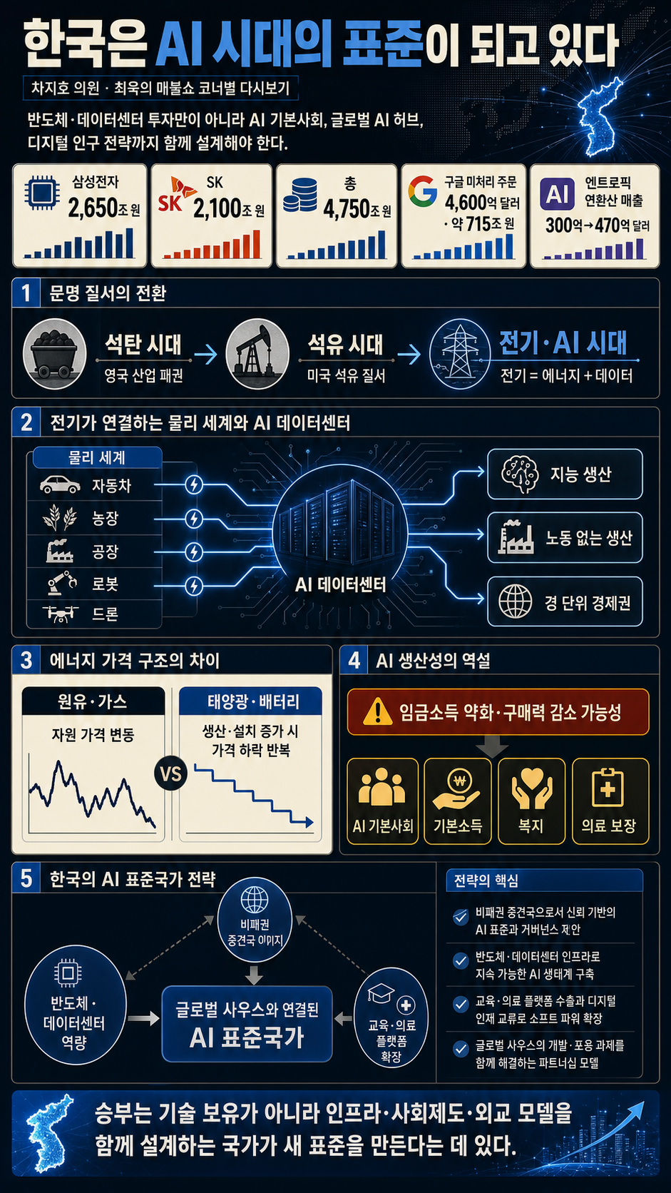 차지호 의원 "한국은 AI 시대의 표준이 되고 있다." [코너별 다시보기 - 260702] 내용을 설명하는 본문 이미지