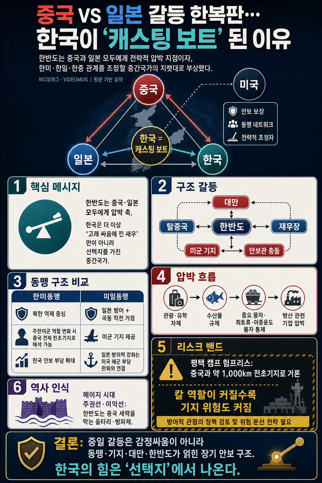 중국 VS 일본 갈등 한복판.. 한국이 ''캐스팅 보트'' 된 이유 / 똑소리Talk / 비디오머그 내용을 설명하는 본문 이미지