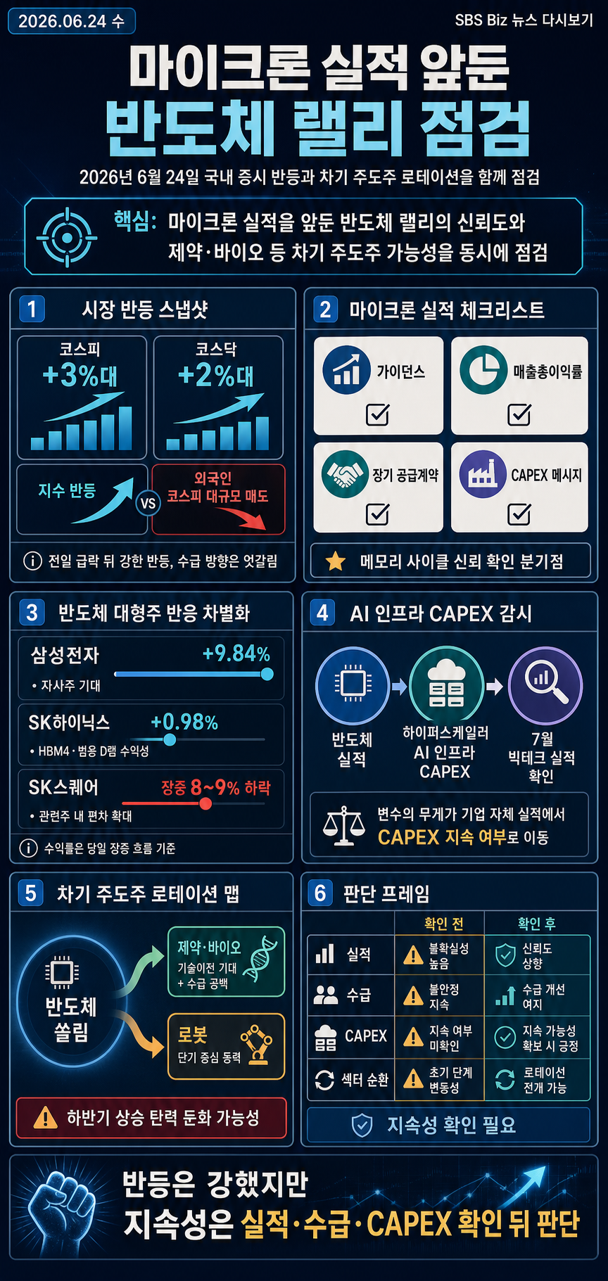 2026년 6월 24일 (수) 오늘 경제 안녕하십니까? 다시보기 내용을 설명하는 본문 이미지