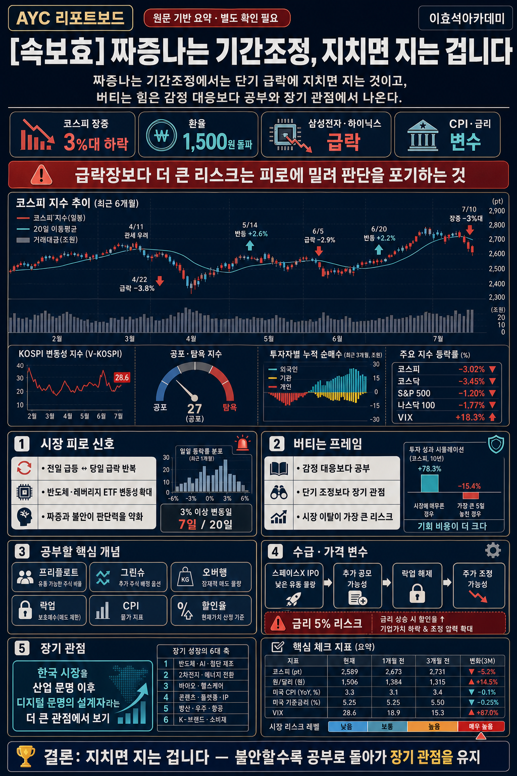 [속보효] 짜증나는 기간조정, 지치면 지는 겁니다 내용을 설명하는 본문 이미지