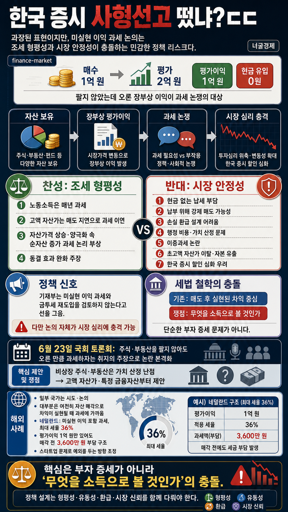 한국 증시 사형선고 떴냐?ㄷㄷ 내용을 설명하는 본문 이미지