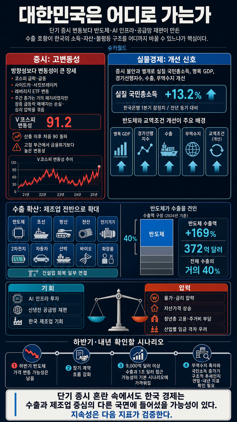 대한민국은 어디로 가는가 내용을 설명하는 본문 이미지