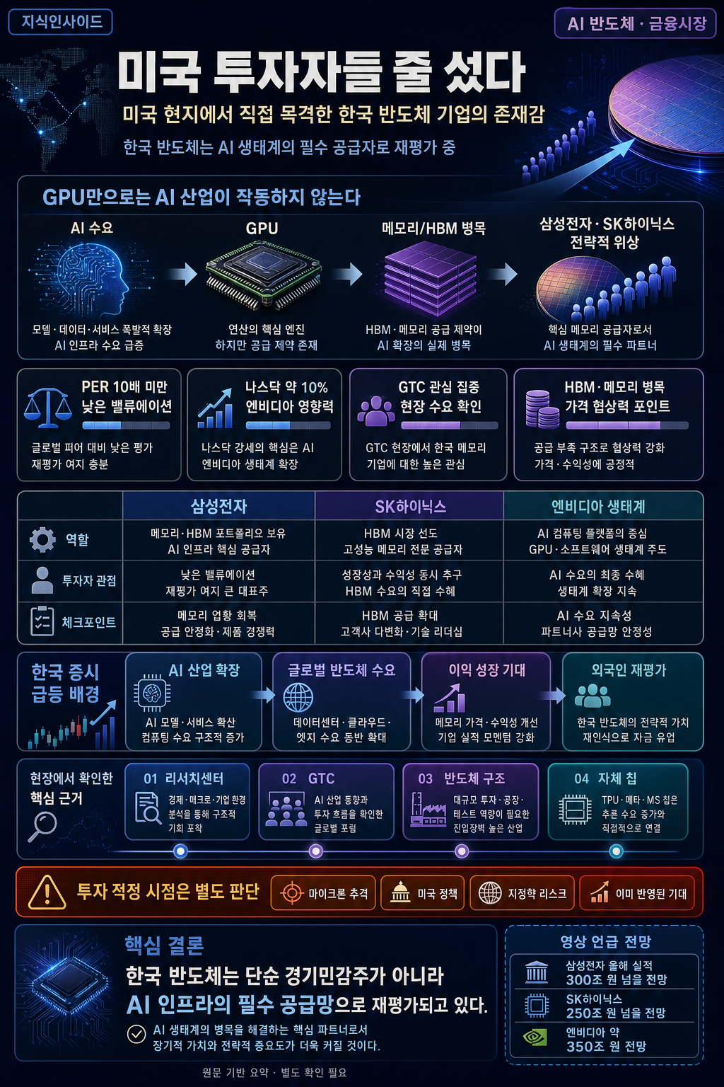 미국 투자자들 줄 섰다" 미국 현지에서 직접 목격한 한국 반도체 기업의 존재감ㅣ지식인초대석 EP.141 (토스증권 이영곤 리서치센터장) 내용을 설명하는 본문 이미지
