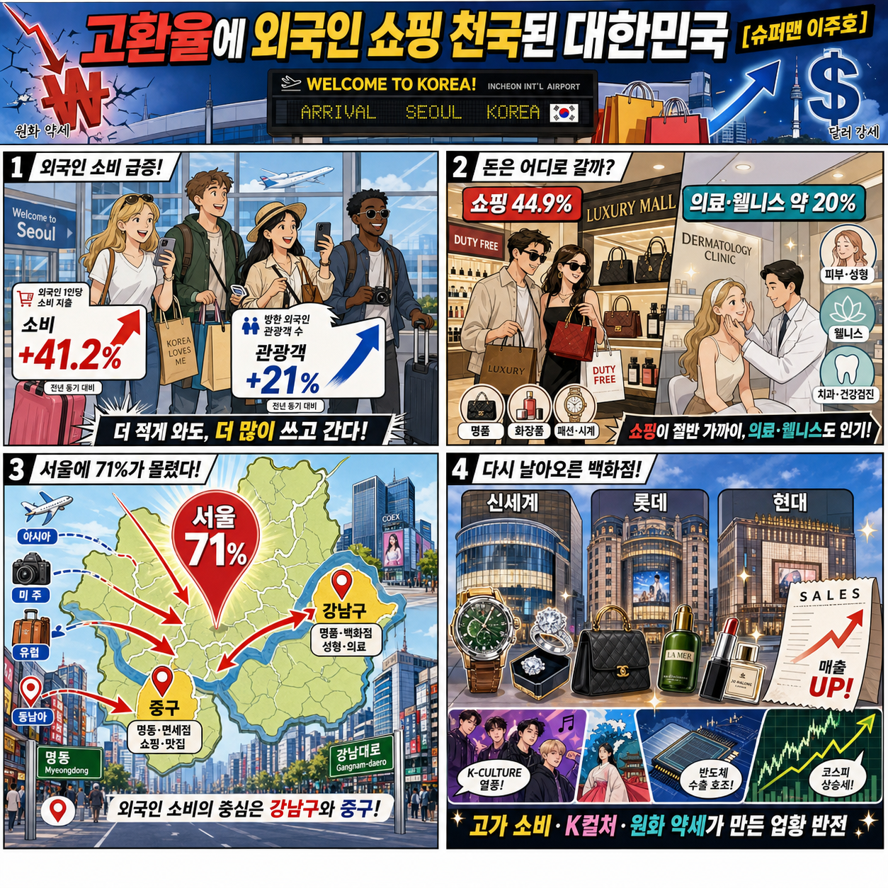 고환율에 외국인 쇼핑 천국된 대한민국 [슈퍼맨 이주호] 내용을 설명하는 본문 이미지