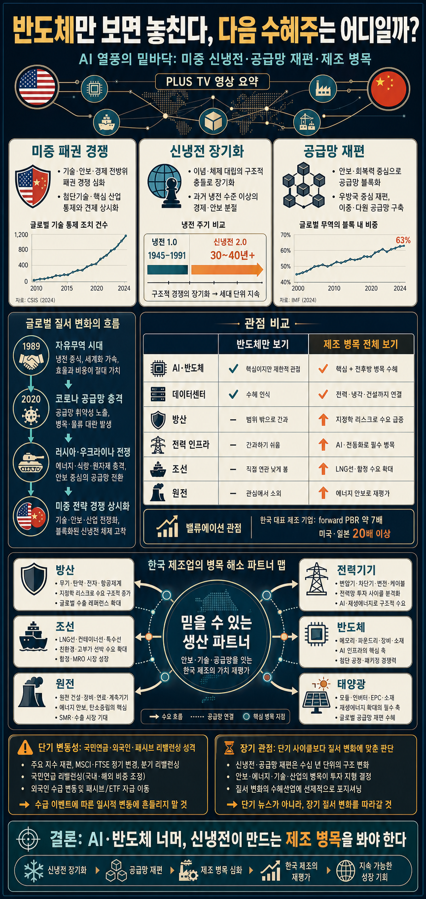 반도체만 보면 놓친다, 다음 수혜주는 어디일까? 내용을 설명하는 본문 이미지