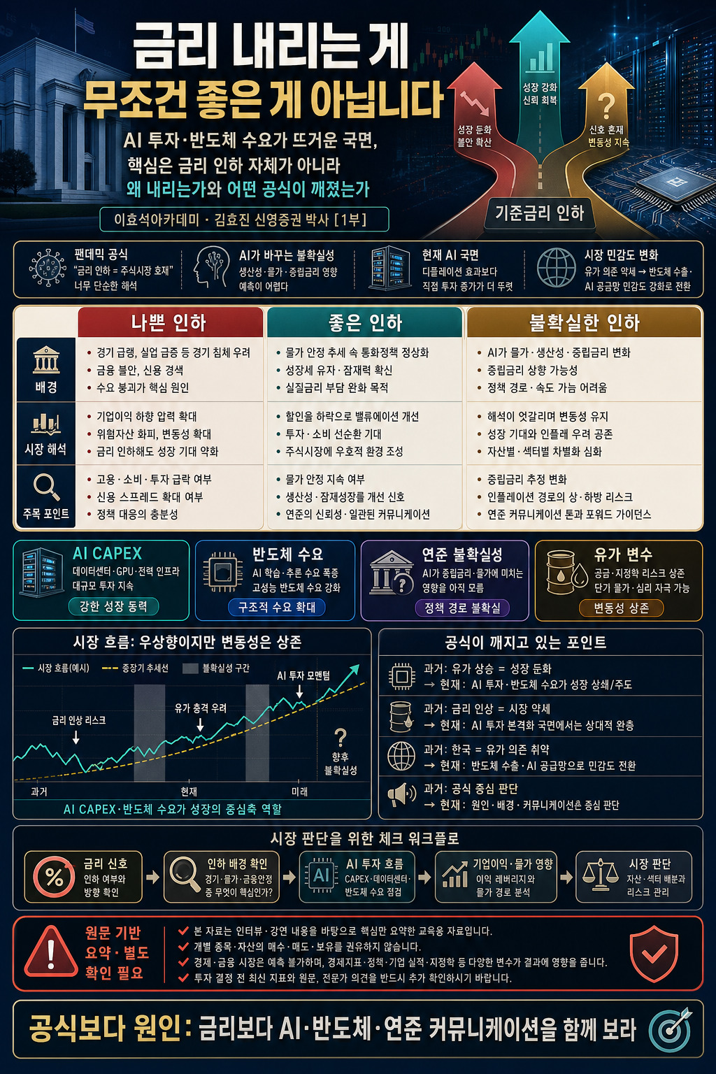 금리 내리는 게 좋은 게 아닙니다. 그냥 내리면 주식시장 망합니다ㅣ김효진 신영증권 박사 [1부] 내용을 설명하는 본문 이미지