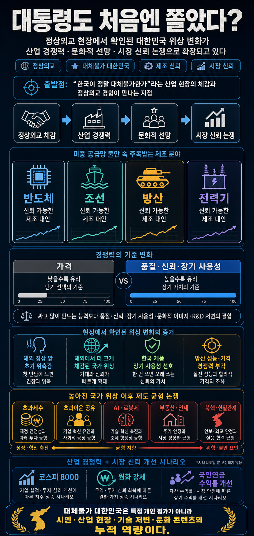 대통령도 처음엔 쫄았다?" 권순우 기자의 기습 질문에 밝힌 대한민국 위상의 변화 [청와대는바로지금] 내용을 설명하는 본문 이미지
