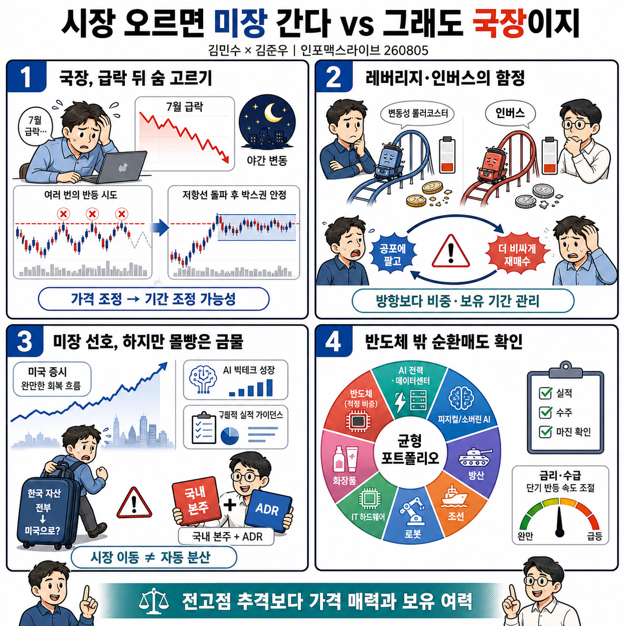 시장 오르면 미장 간다 vs 그래도 국장이지 (김민수, 김준우) 내용을 설명하는 본문 이미지