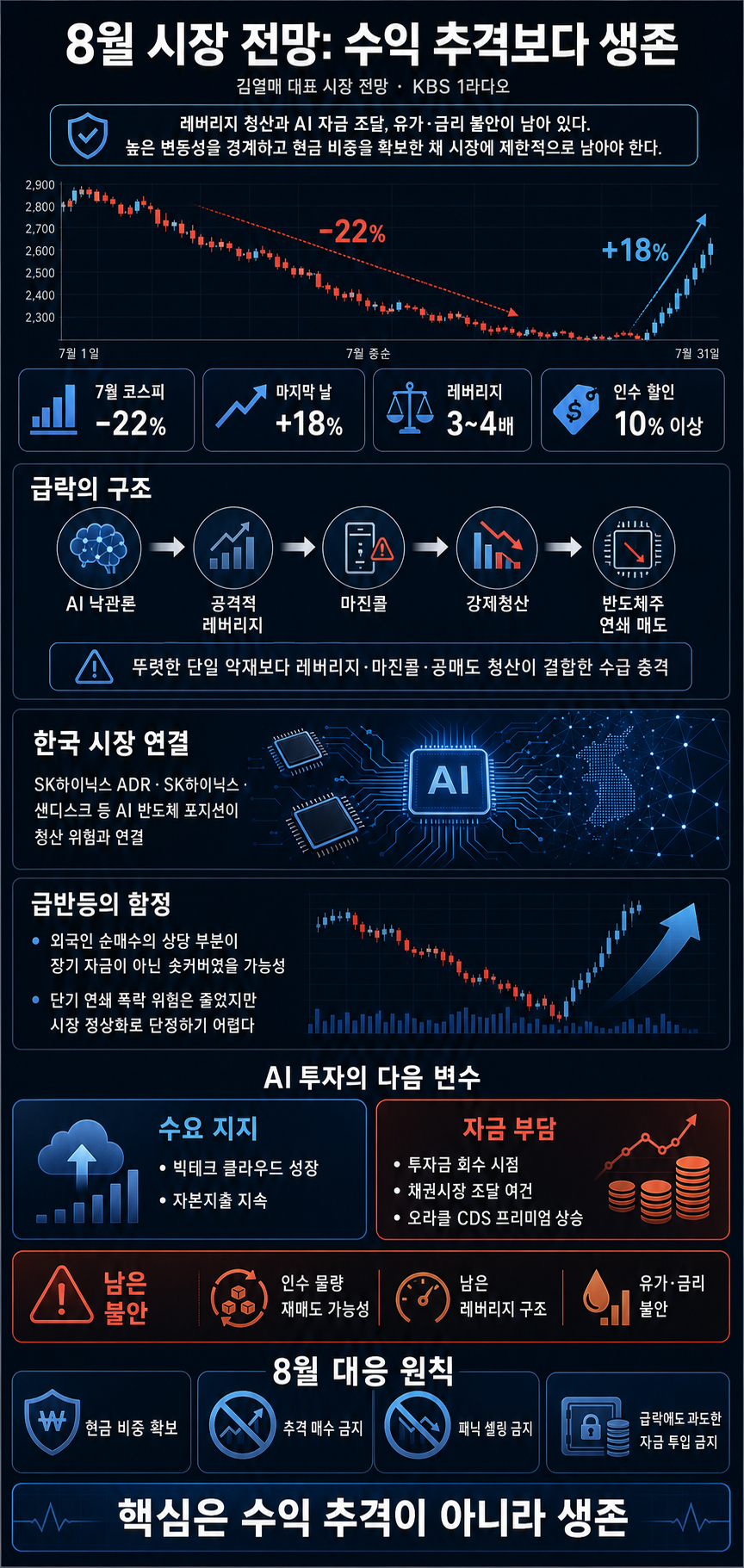 260803 월_김열매 대표_시장 전망_KBS 오늘 아침 1라디오 내용을 설명하는 본문 이미지