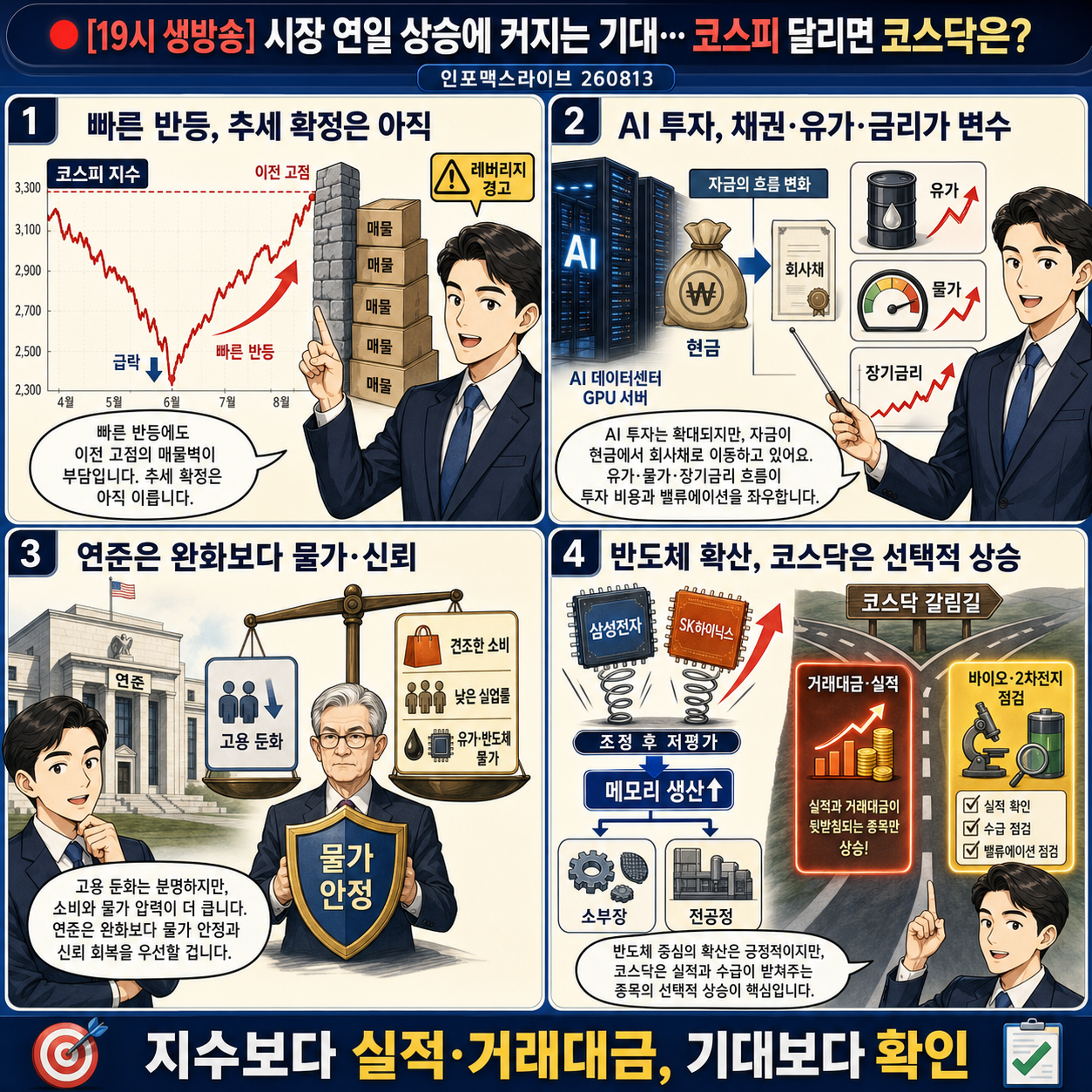 🔴[19시 생방송] 시장 연일 상승에 커지는 기대...코스피 달리면 코스닥은? 내용을 설명하는 본문 이미지