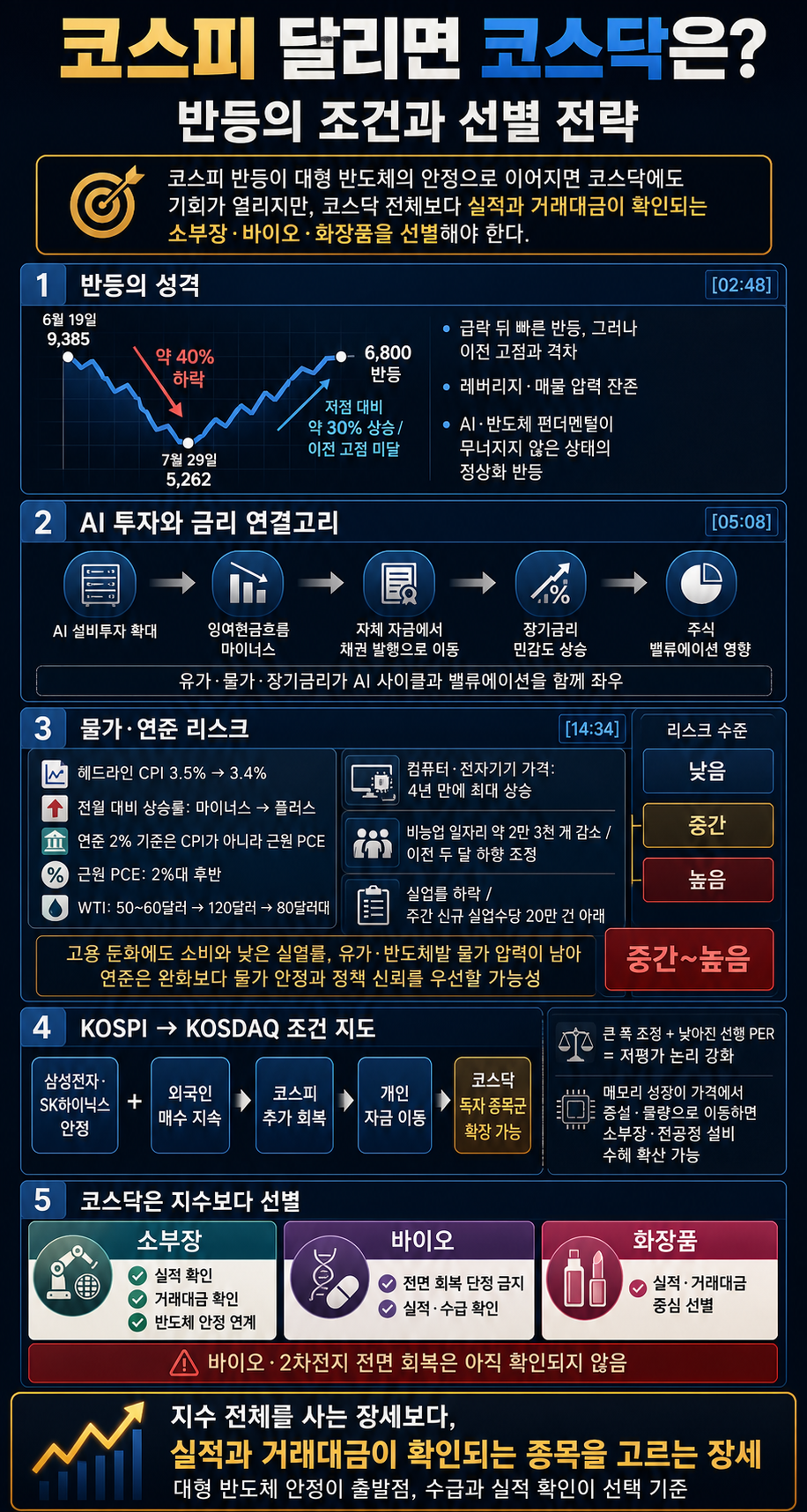 🔴[19시 생방송] 시장 연일 상승에 커지는 기대...코스피 달리면 코스닥은? 내용을 설명하는 본문 이미지