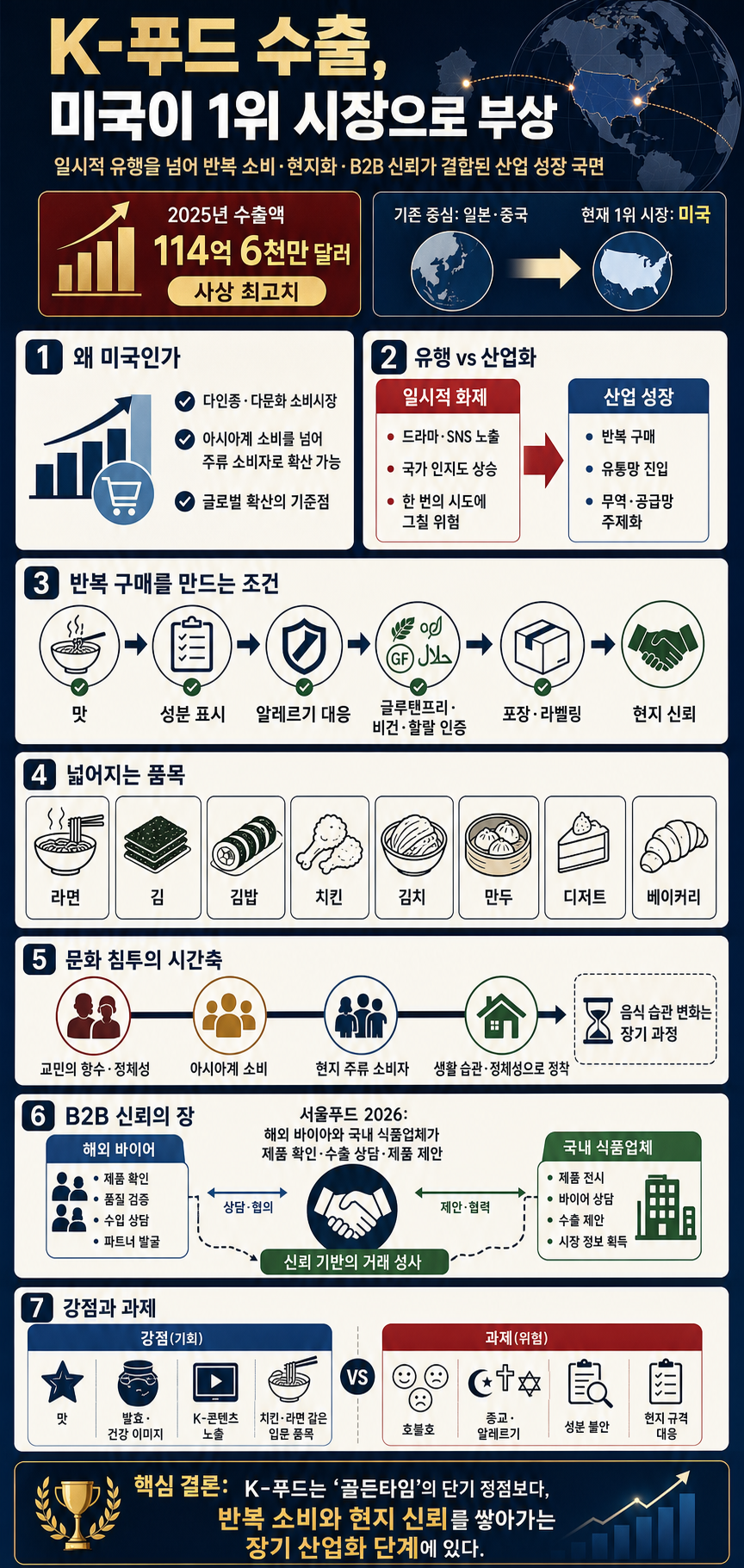 K-푸드 수출, 미국이 일본·중국 제치고 1등? 무슨일이 일어나고 있나 (KOTRA 전우형 실장) 내용을 설명하는 본문 이미지