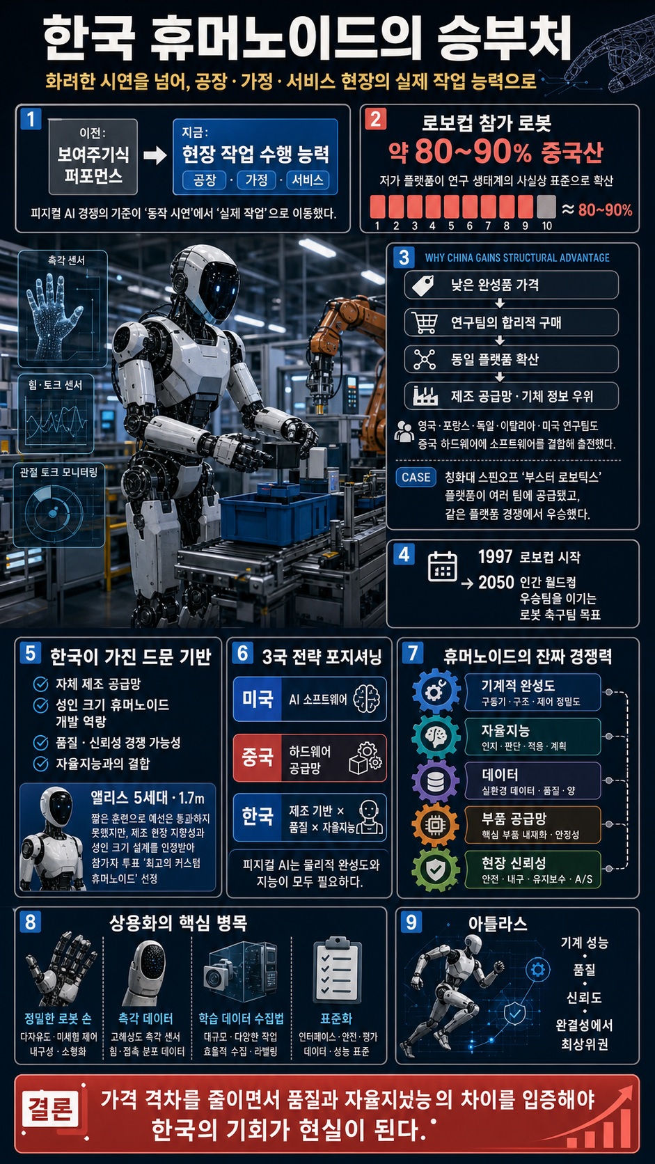 지금 한국의 로봇 기술은 상상을 초월한다" 중국을 누르고 전세계를 사로잡은 K-휴머노이드의 비결 내용을 설명하는 본문 이미지