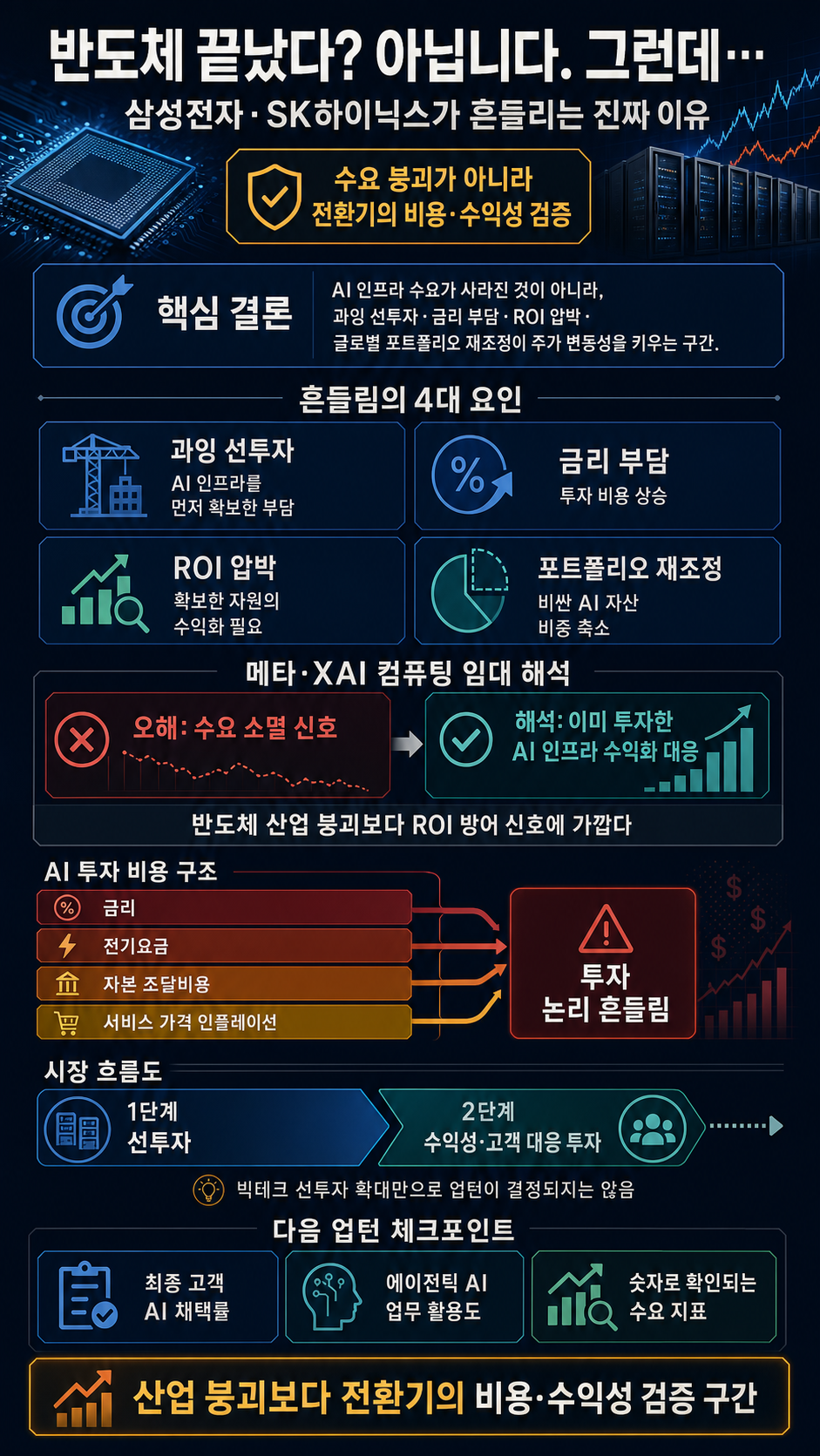 [지식뉴스] "반도체 끝났다? 아닙니다. 그런데..." 삼성전자·SK하이닉스가 자꾸 흔들리는 진짜 이유 (ft.유신익 KB국민은행 WM) / 교양이를 부탁해 / 1편 내용을 설명하는 본문 이미지