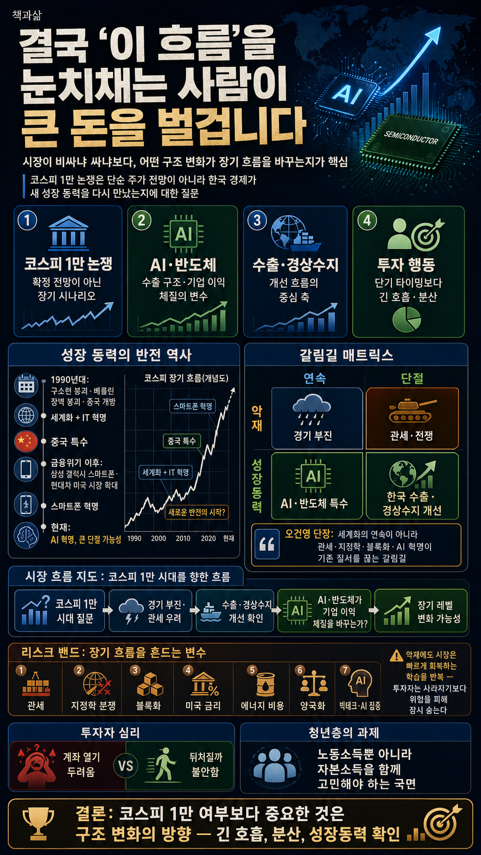 결국 ''이 흐름'' 눈치채는 사람이 큰 돈을 벌겁니다 ㅣ Ep. 책과사람 101 (오건영 단장 1부) 내용을 설명하는 본문 이미지