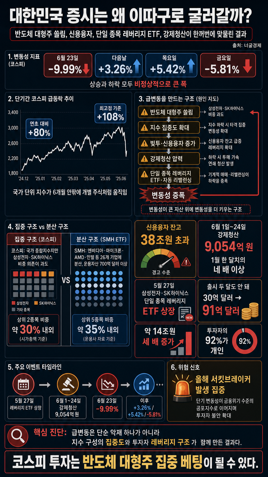대한민국 증시는 왜 이따구로 굴러갈까? 내용을 설명하는 본문 이미지