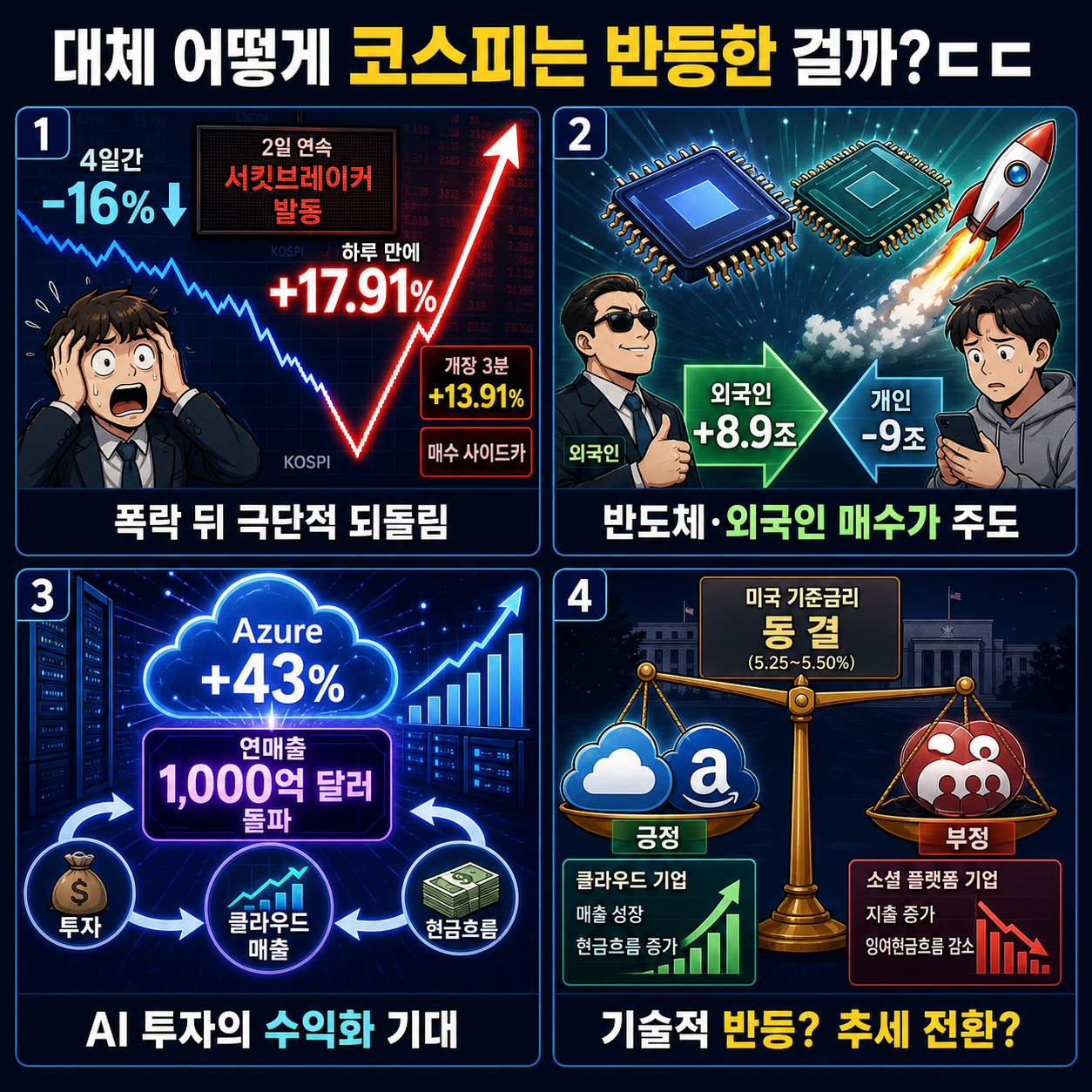 대체 어떻게 코스피는 반등한 걸까?ㄷㄷ 내용을 설명하는 본문 이미지