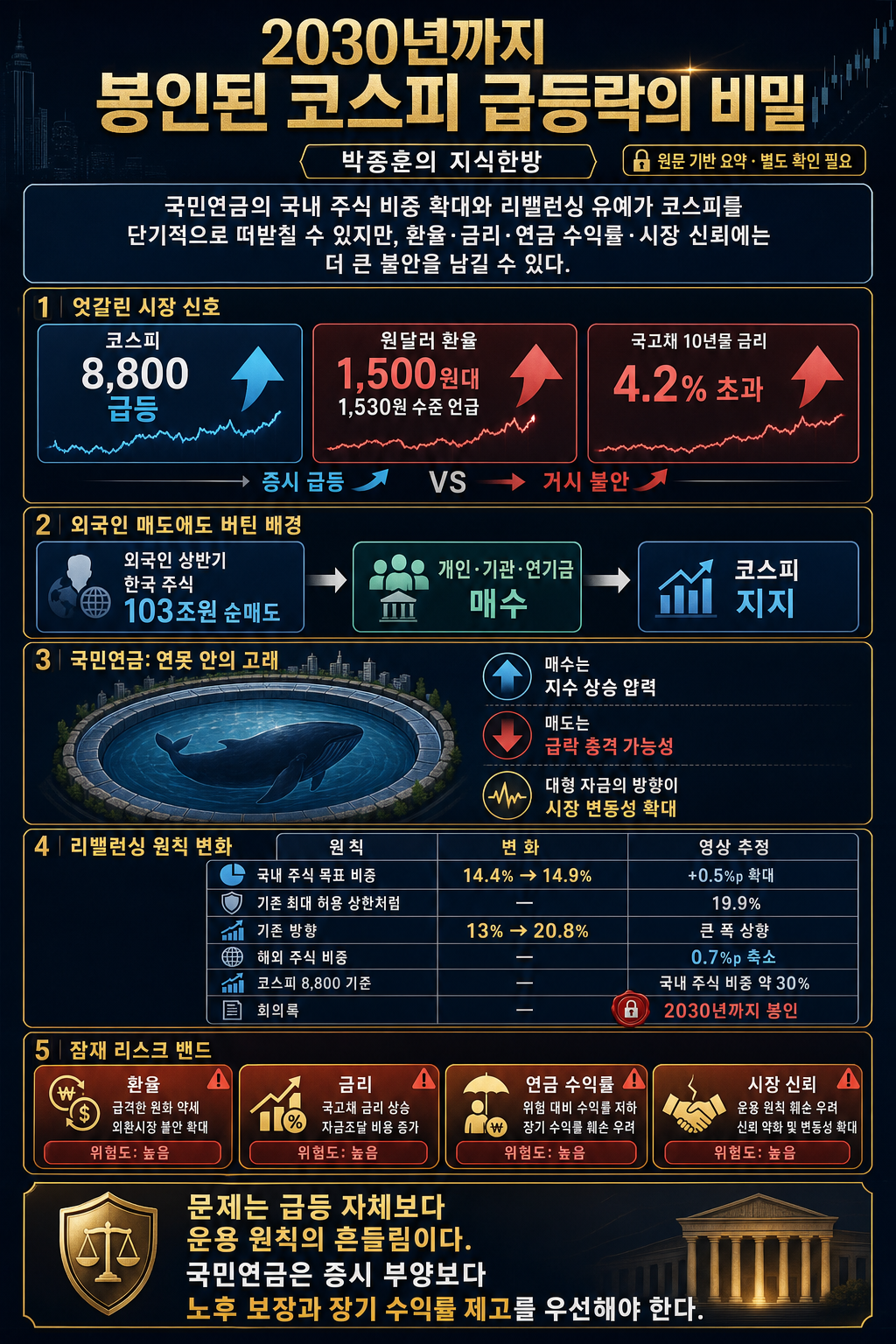 2030년까지 봉인된 코스피 급등락의 비밀 (박종훈의 지식한방) 내용을 설명하는 본문 이미지