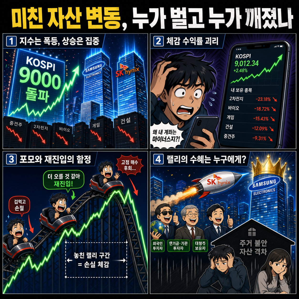 미친 자산 변동, 누가 벌고 누가 깨졌나 내용을 설명하는 본문 이미지