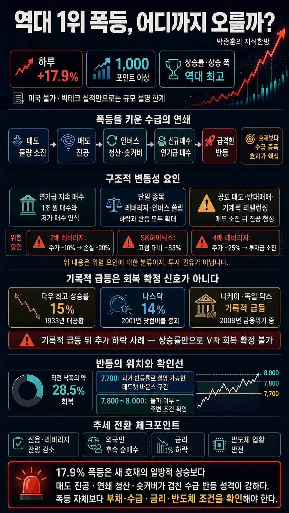 역대 1위 폭등, 어디까지 오를까? (박종훈의 지식한방) 내용을 설명하는 본문 이미지