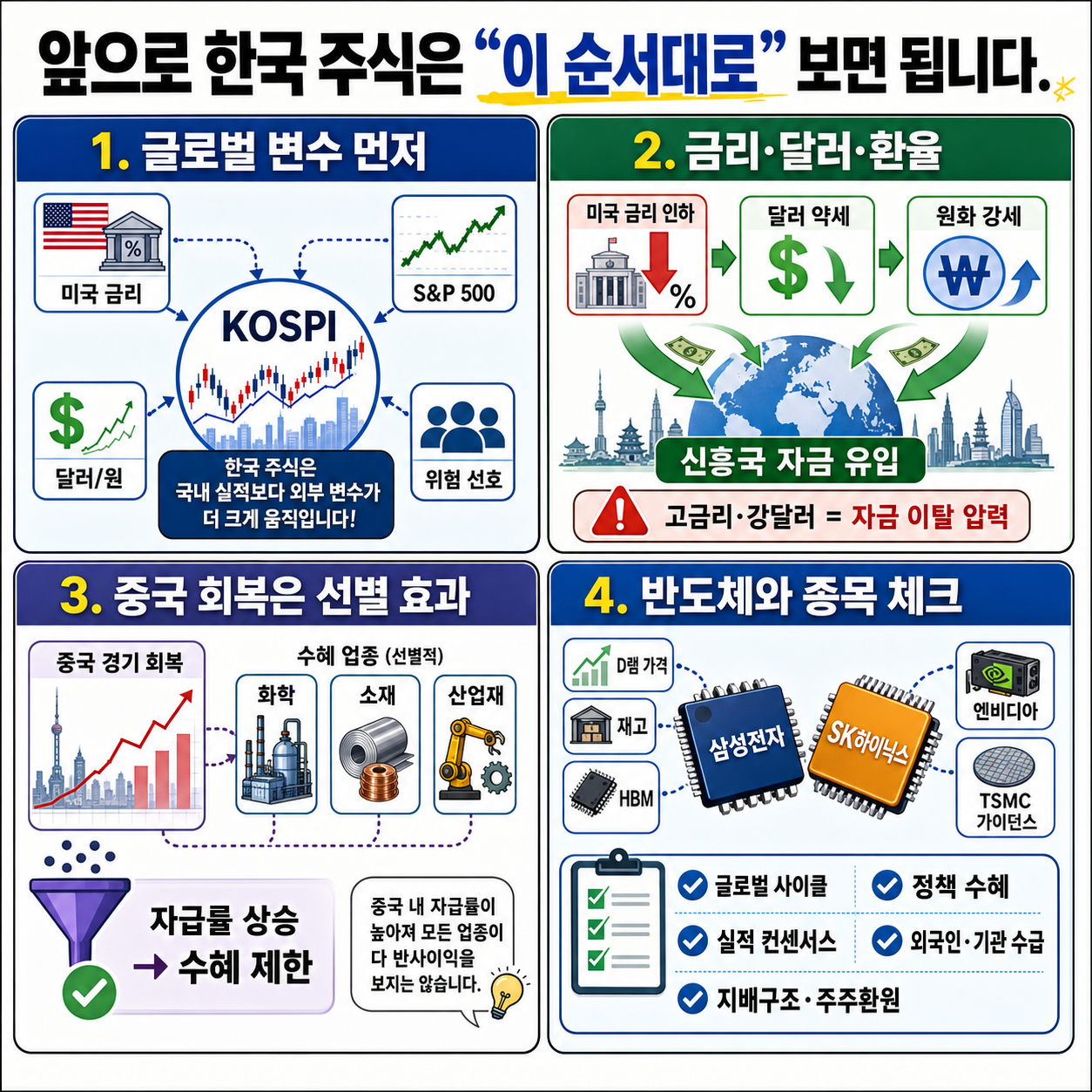 앞으로 한국 주식은 "이 순서대로" 보면 됩니다 내용을 설명하는 본문 이미지