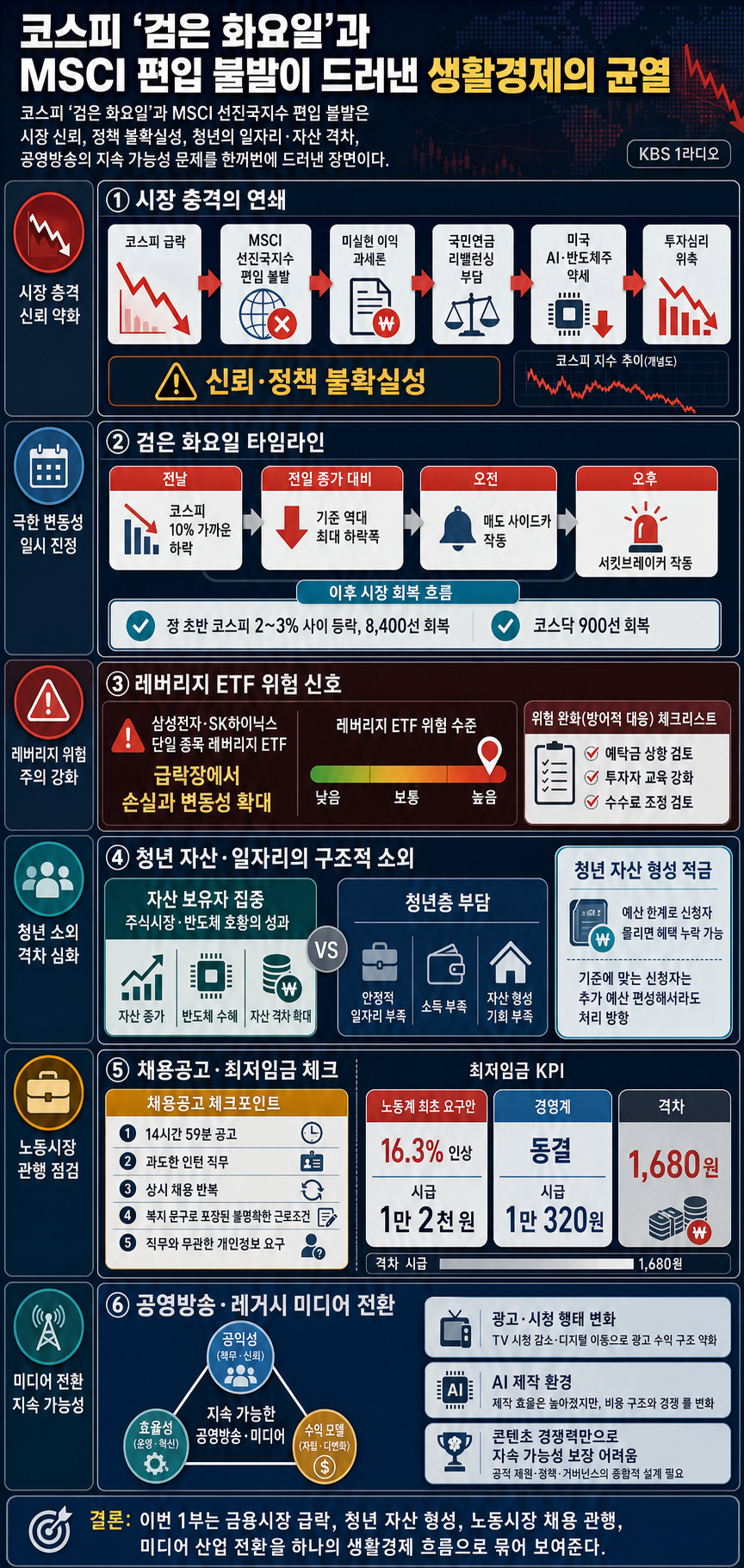 [성공예감 이대호입니다] 1부 풀영상｜코스피 ''검은 화요일''…MSCI 선진국지수 편입 불발｜구직자가 알아야 할 ''채용공고 체크포인트''｜공영방송이 필요한 이유｜KBS 260624방송 내용을 설명하는 본문 이미지