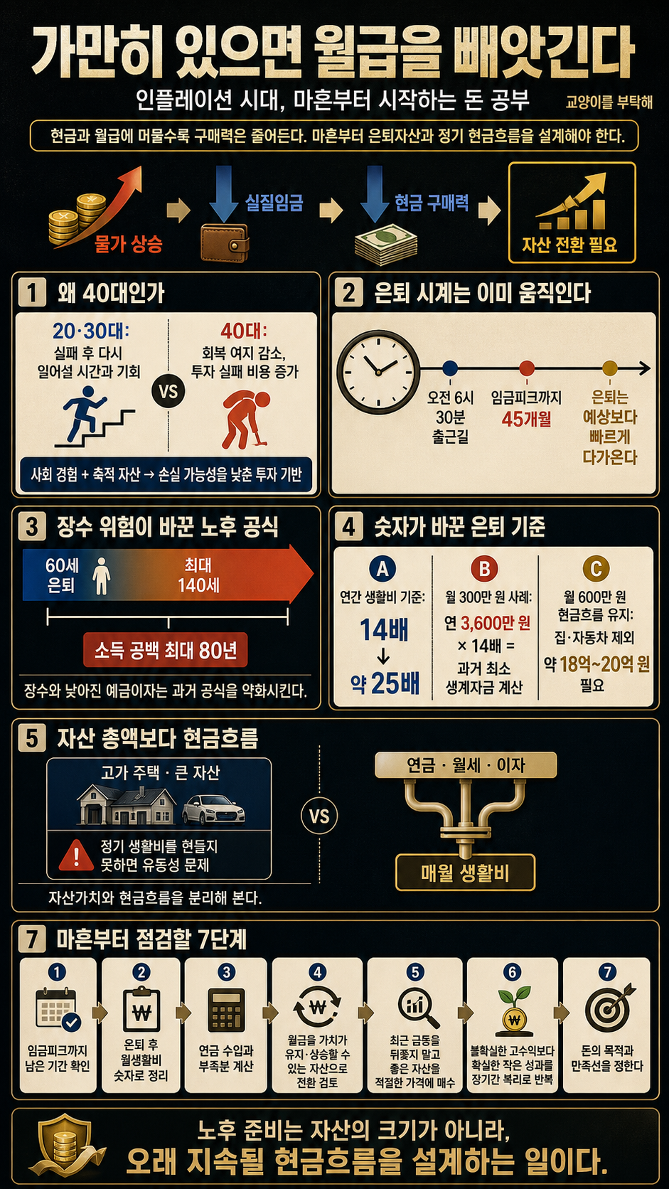 [지식뉴스] "지금 가만히 있으면, 사실 월급 ''뺏기는'' 겁니다"...인플레이션 시대, 마흔부터 독하게 돈 공부해야 하는 진짜 이유 / 교양이를 부탁해 내용을 설명하는 본문 이미지