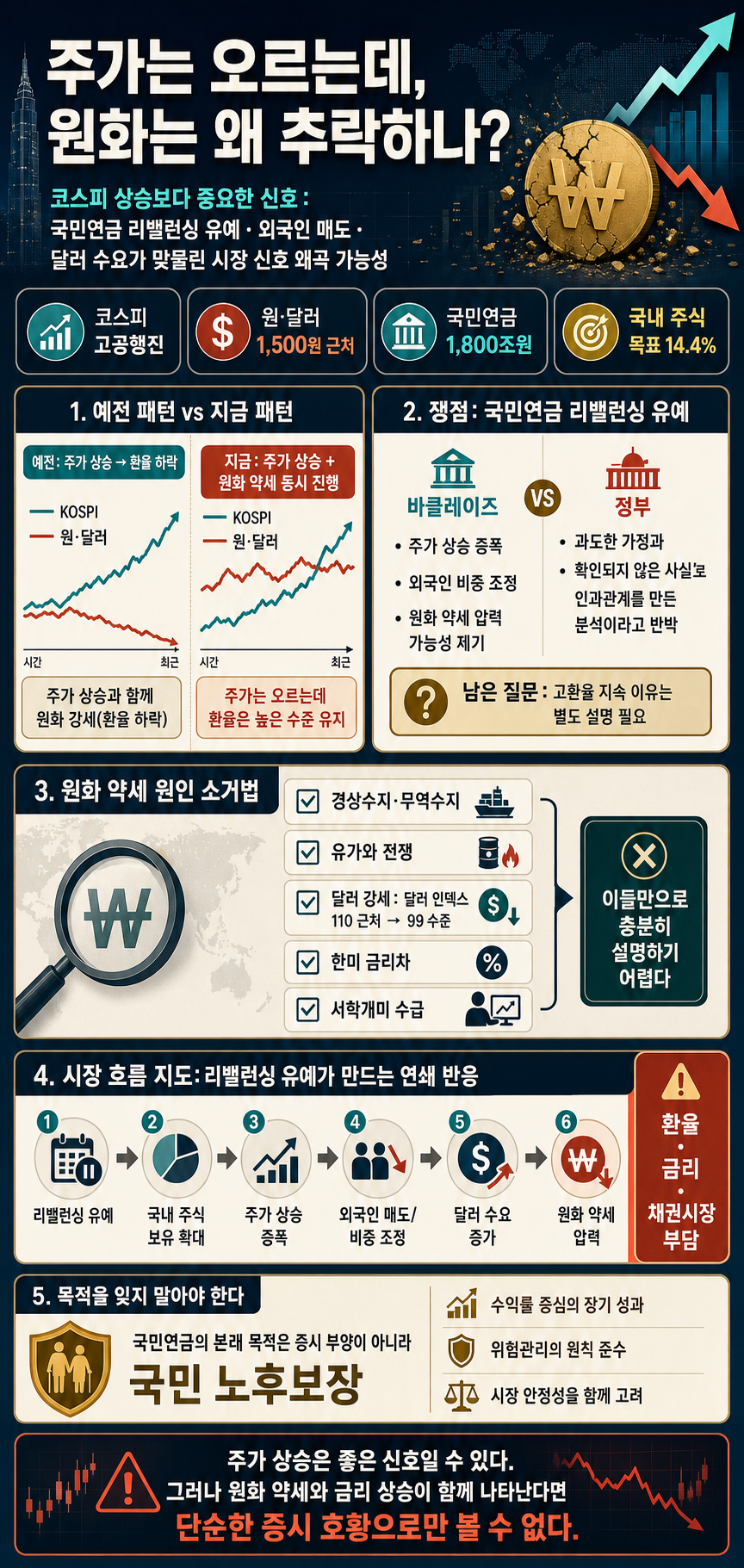 주가는 오르는데, 원화는 왜 추락하나? (박종훈의 지식한방) 내용을 설명하는 본문 이미지