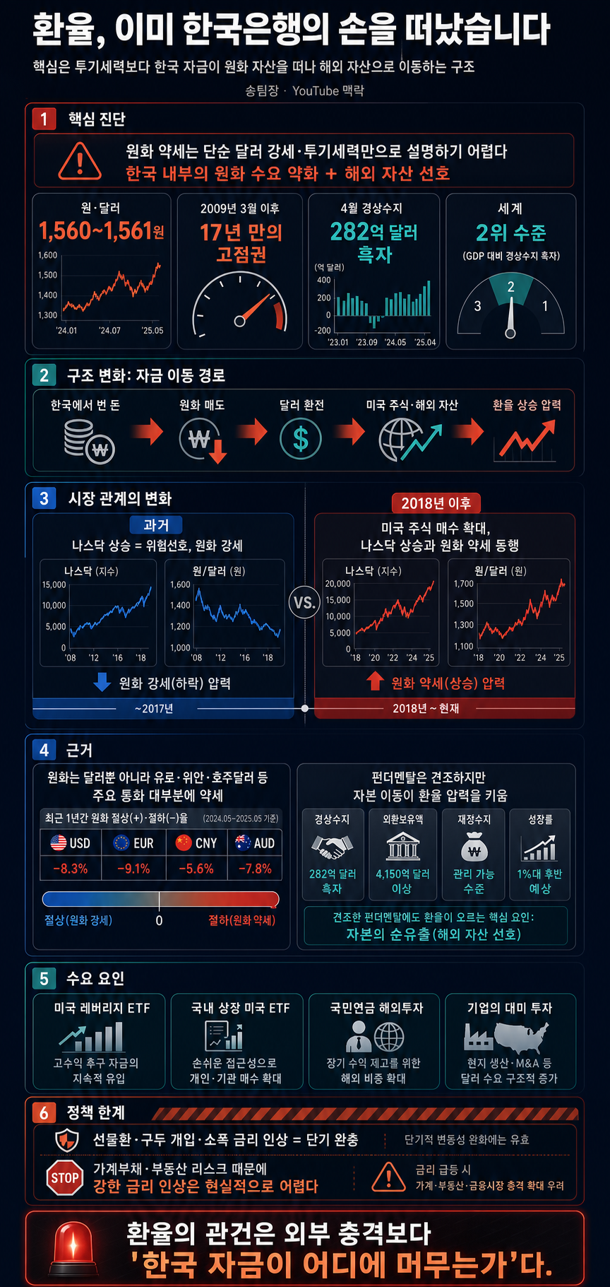 환율, 이미 한국은행의 손을 떠났습니다. 환율 전망에 대해 소신발언합니다. 내용을 설명하는 본문 이미지