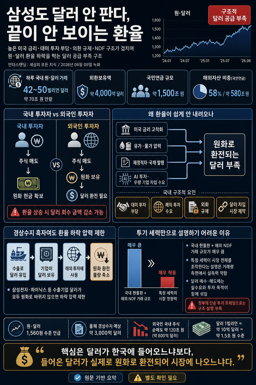 삼성도 달러 안 판다, 끝이 안 보이는 환율 (김준송TV 김준송 대표) 내용을 설명하는 본문 이미지