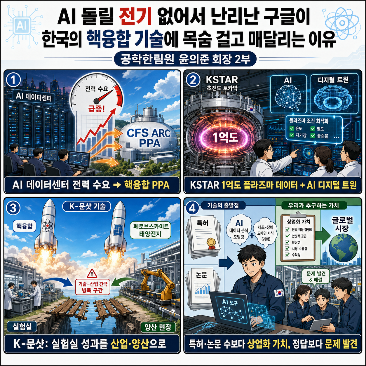 AI 돌릴 전기 없어서 난리난 구글이 한국의 핵융합 기술에 목숨 걸고 매달리는 이유 (공학한림원 윤의준 회장) 2부 내용을 설명하는 본문 이미지