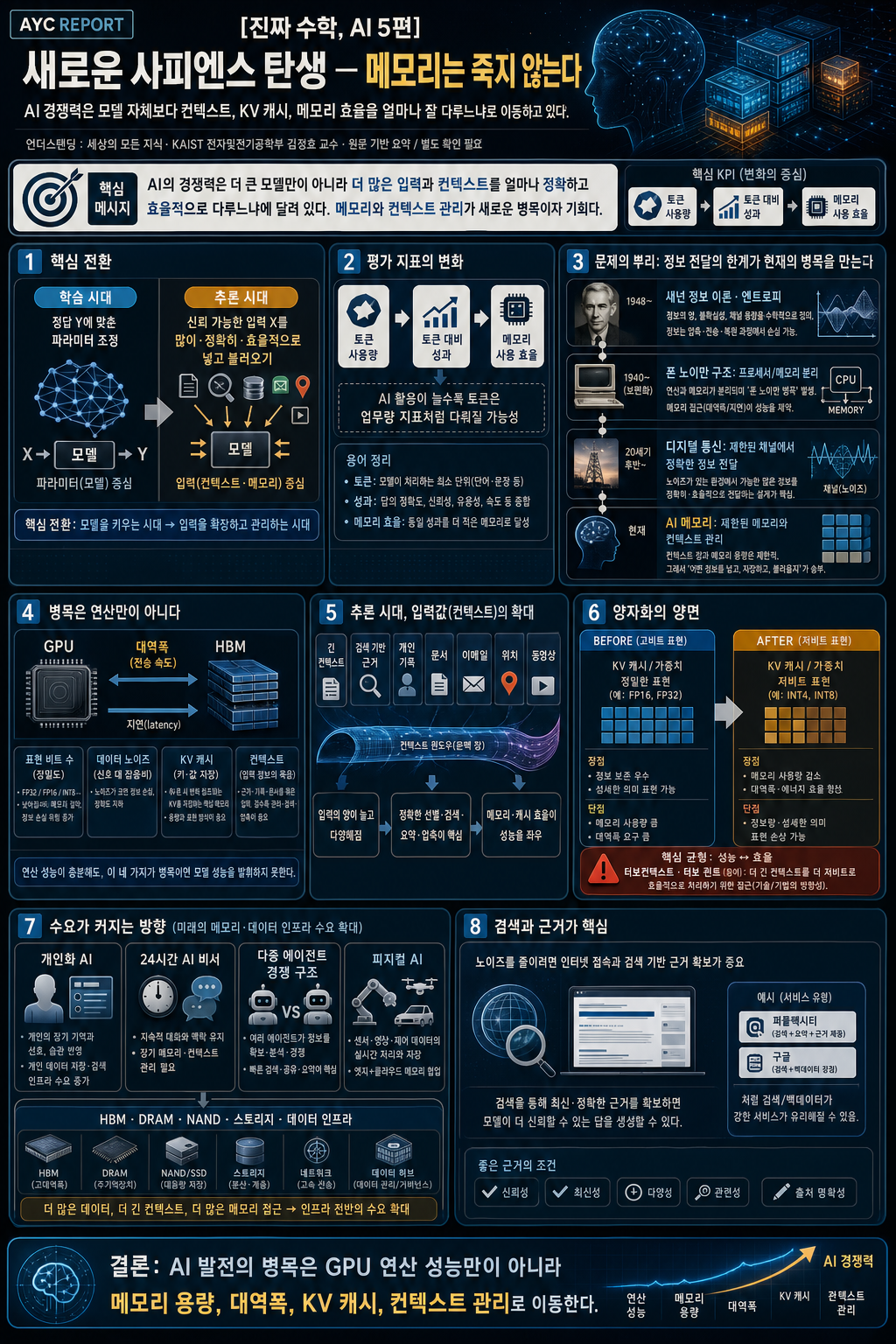 [진짜 수학,AI 5편] (1부) 새로운 사피엔스 탄생 메모리는 죽지 않는다 (KAIST 전자및전기공학부 김정호 교수) 내용을 설명하는 본문 이미지
