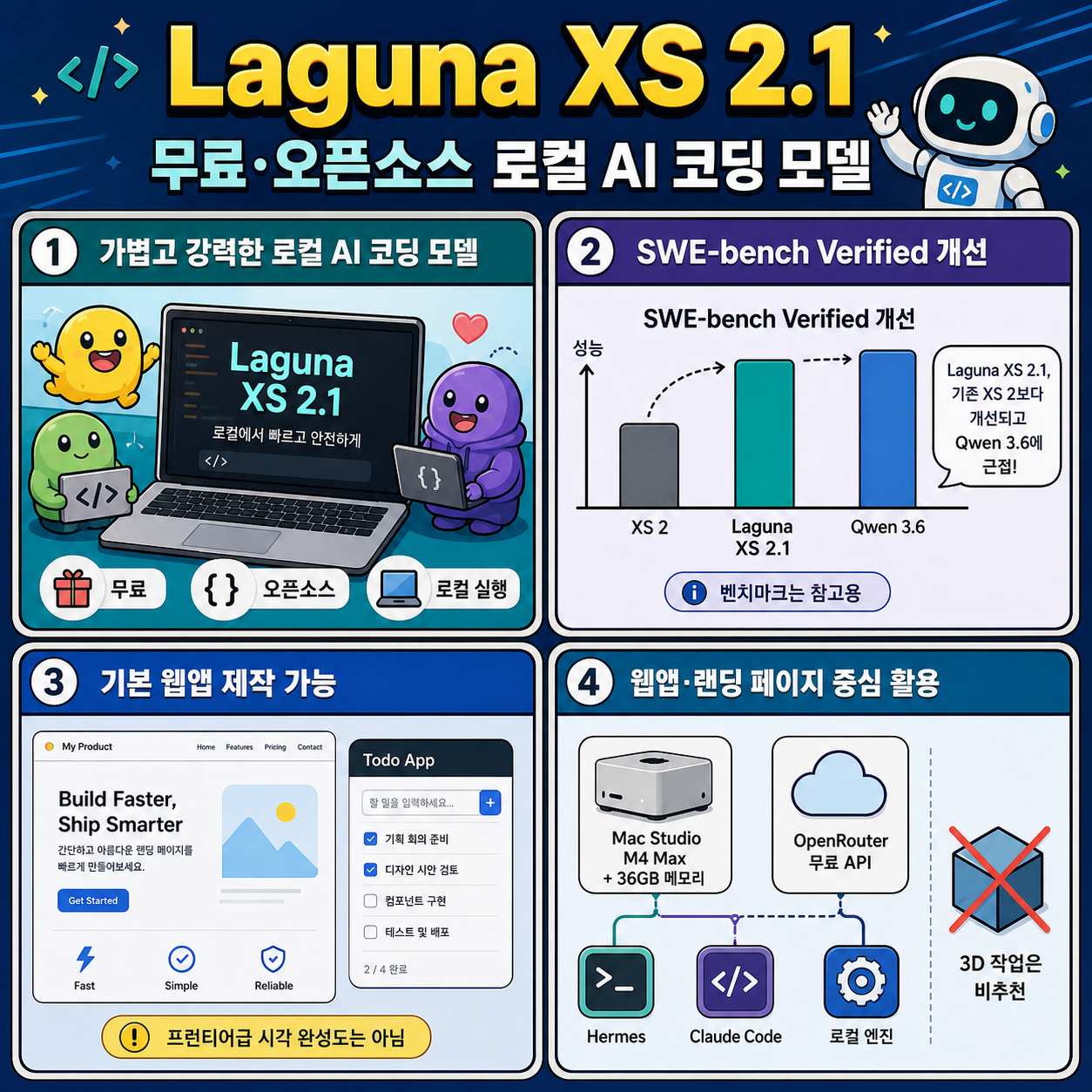 Laguna XS 2.1: New FREE + Opensource Local AI! 내용을 설명하는 본문 이미지