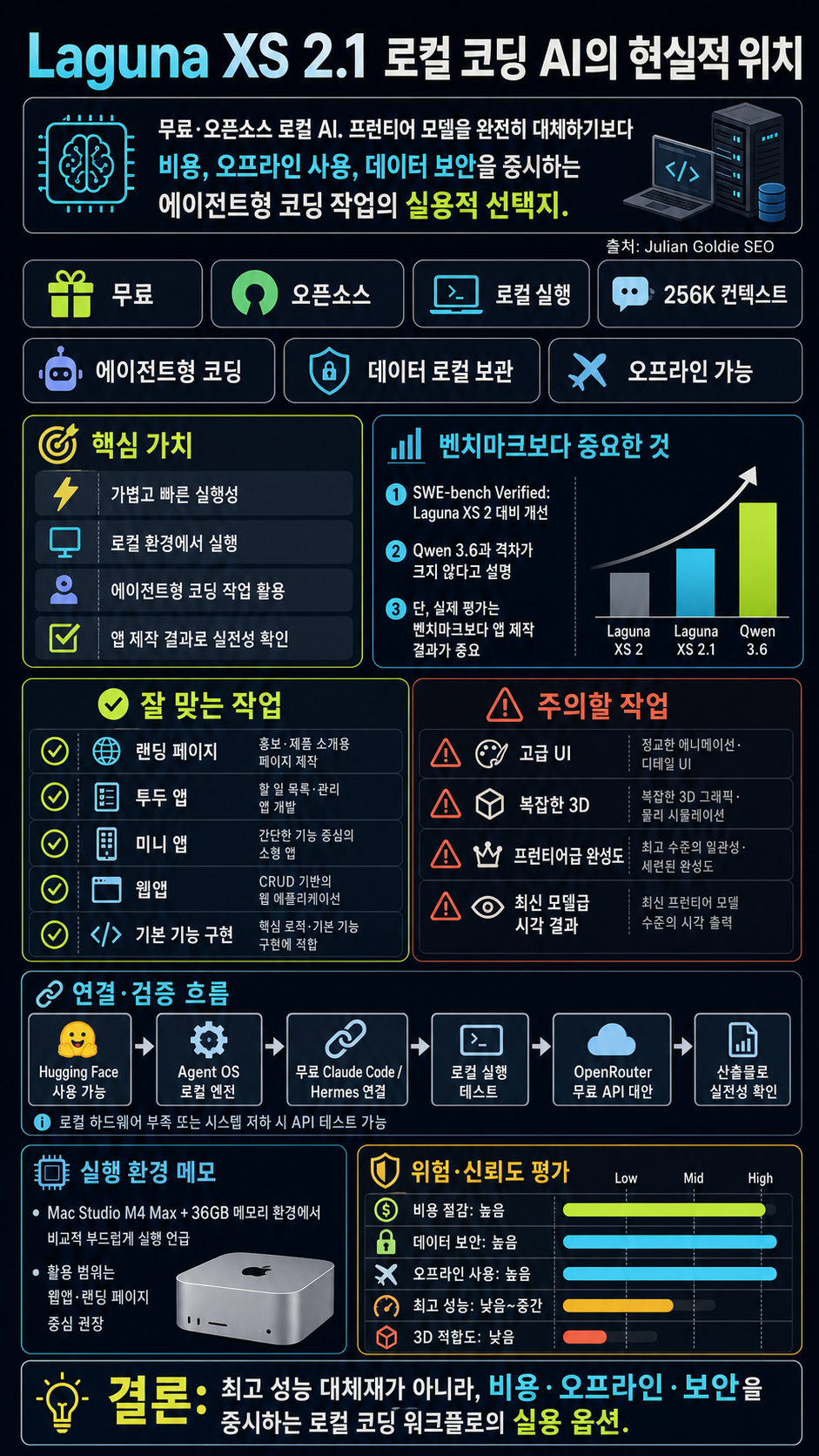 Laguna XS 2.1: New FREE + Opensource Local AI! 내용을 설명하는 본문 이미지